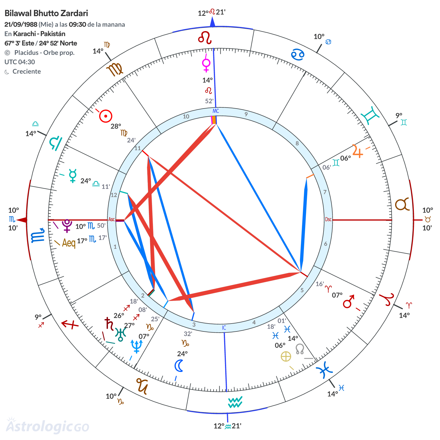 Mandala - Bilawal Bhutto Zardari