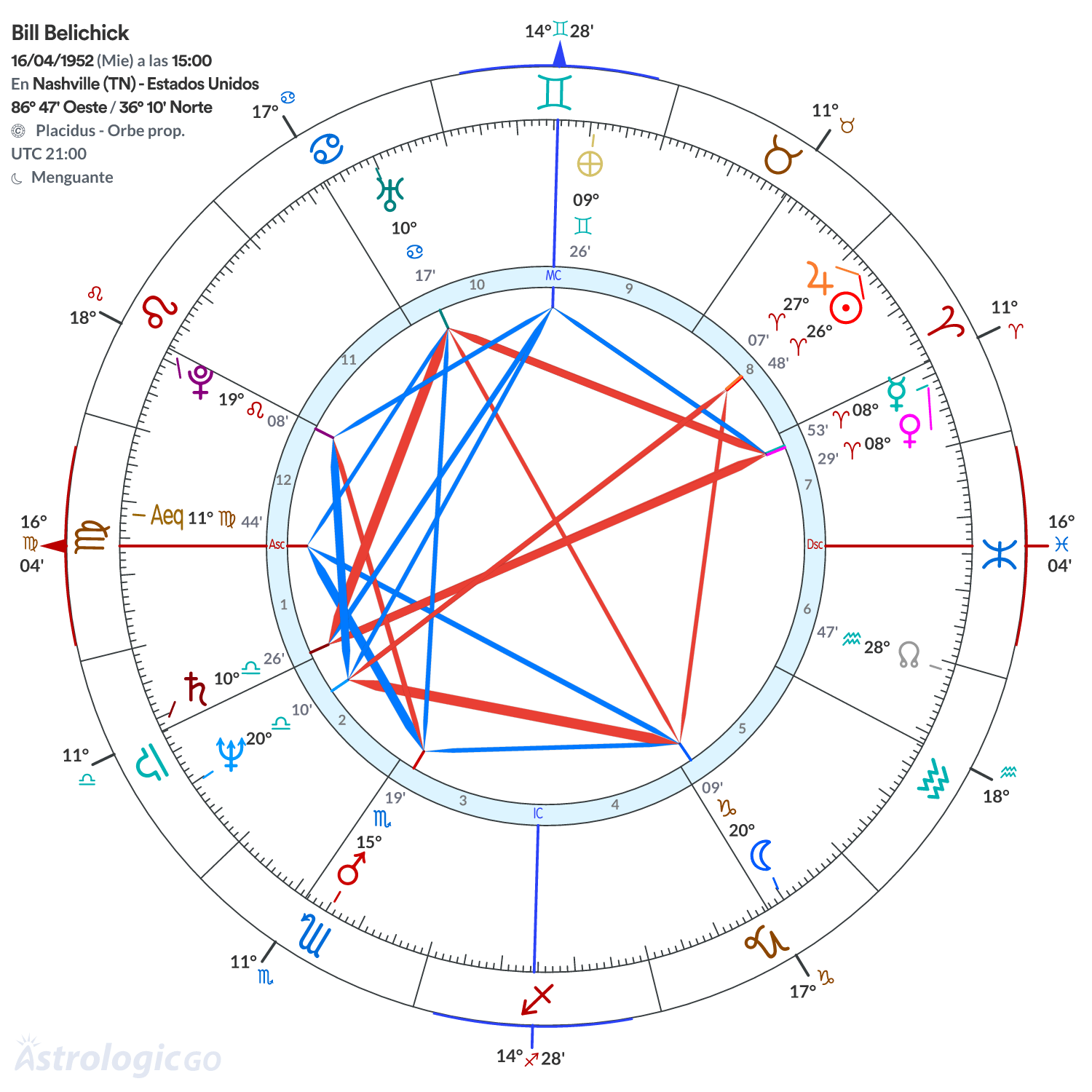 Mandala - Bill Belichick