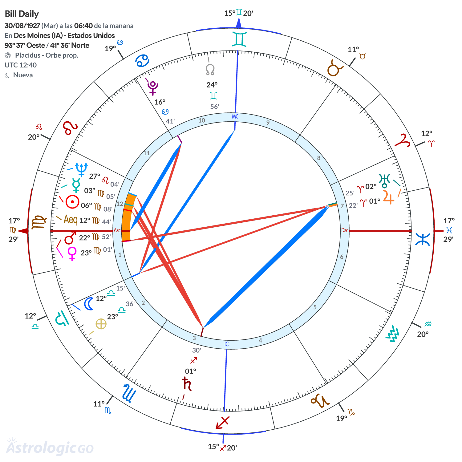 Mandala - Bill Daily