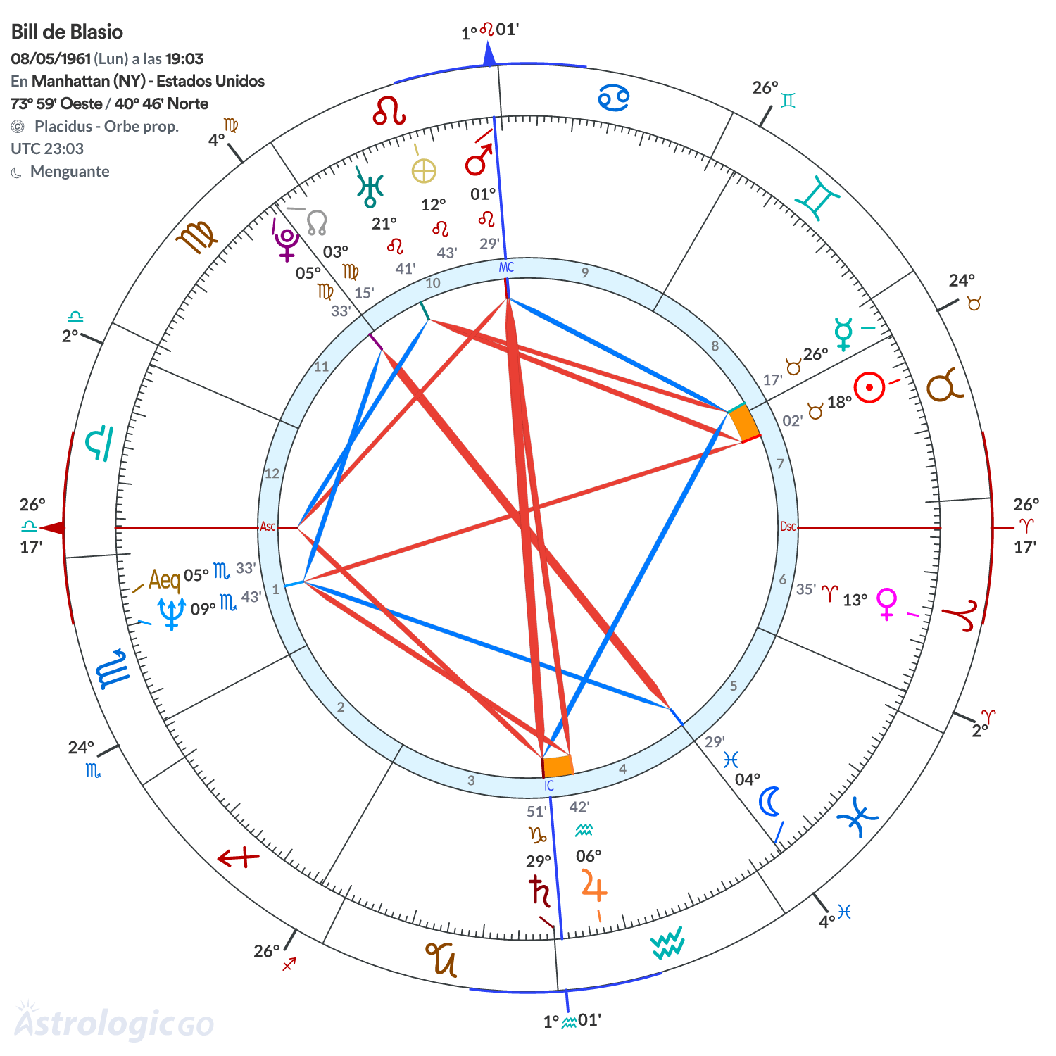 Mandala - Bill de Blasio