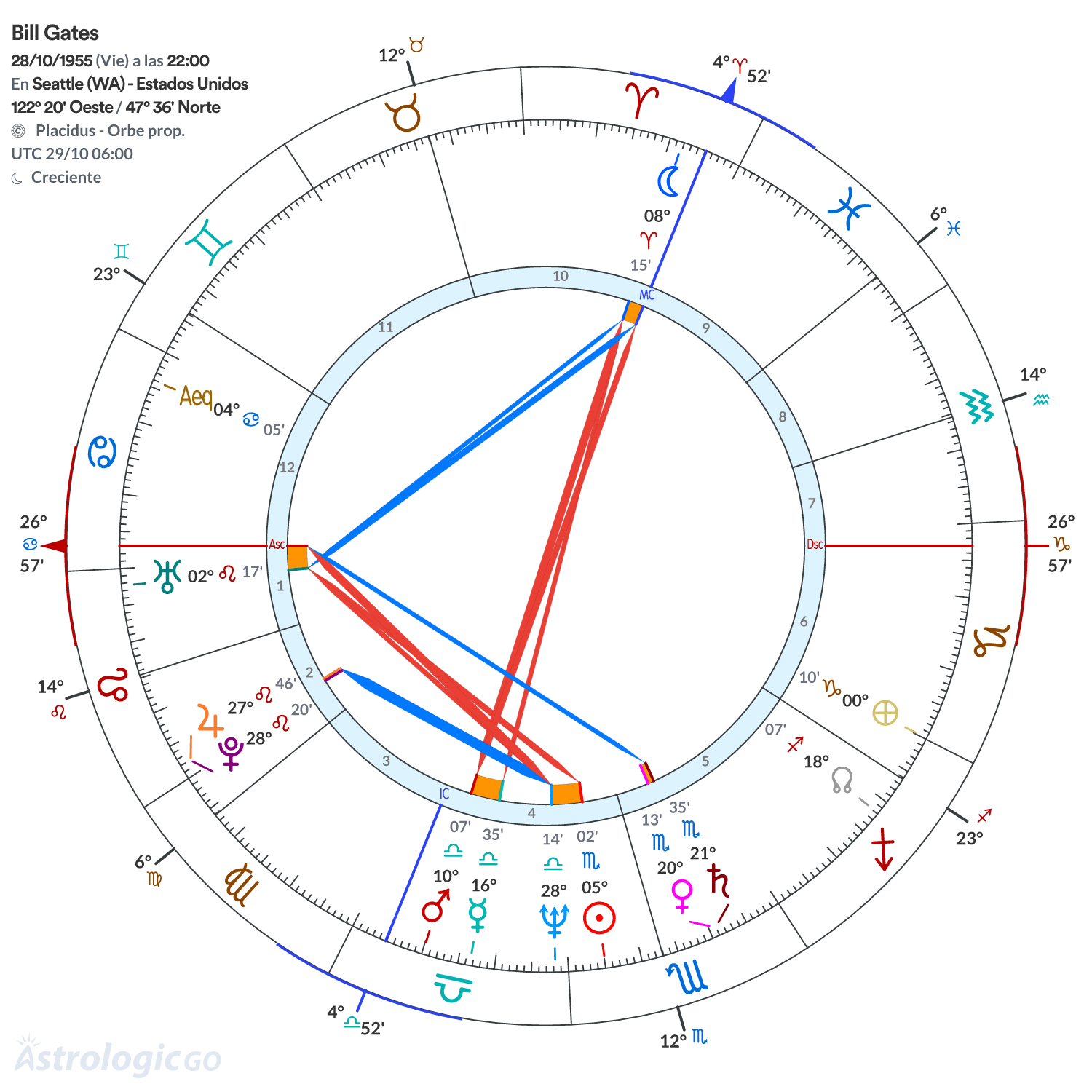 Mandala - Bill Gates