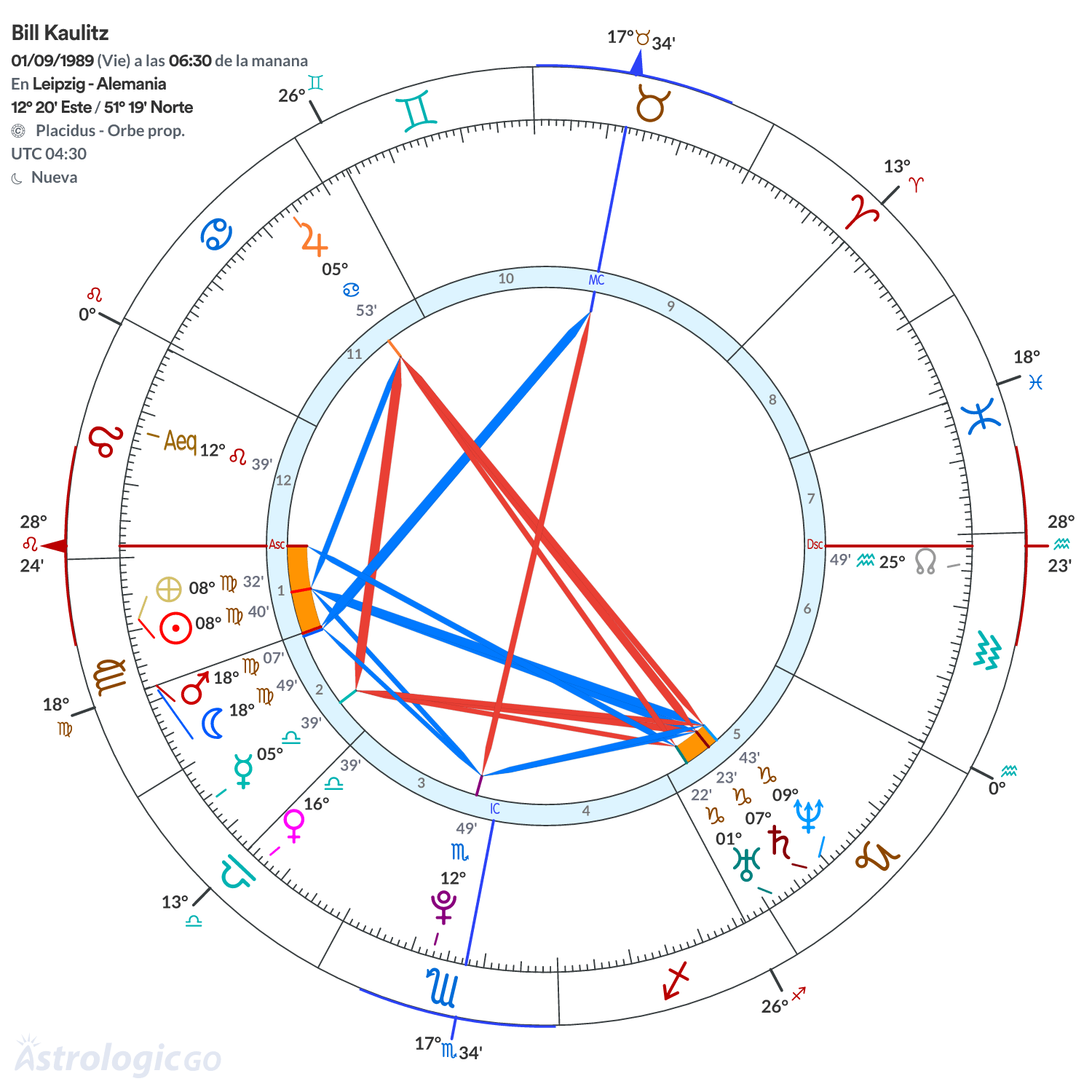 Mandala - Bill Kaulitz