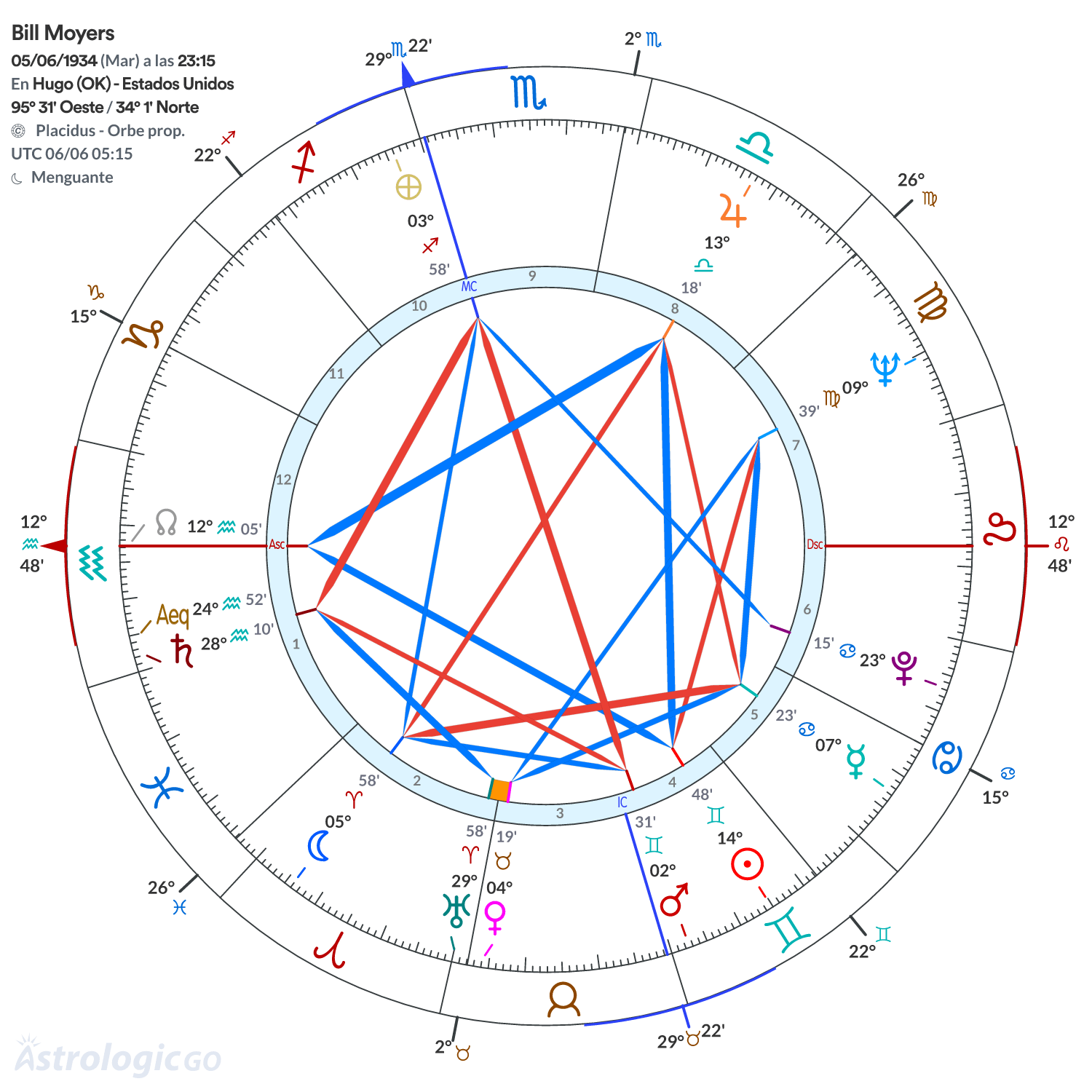 Mandala - Bill Moyers