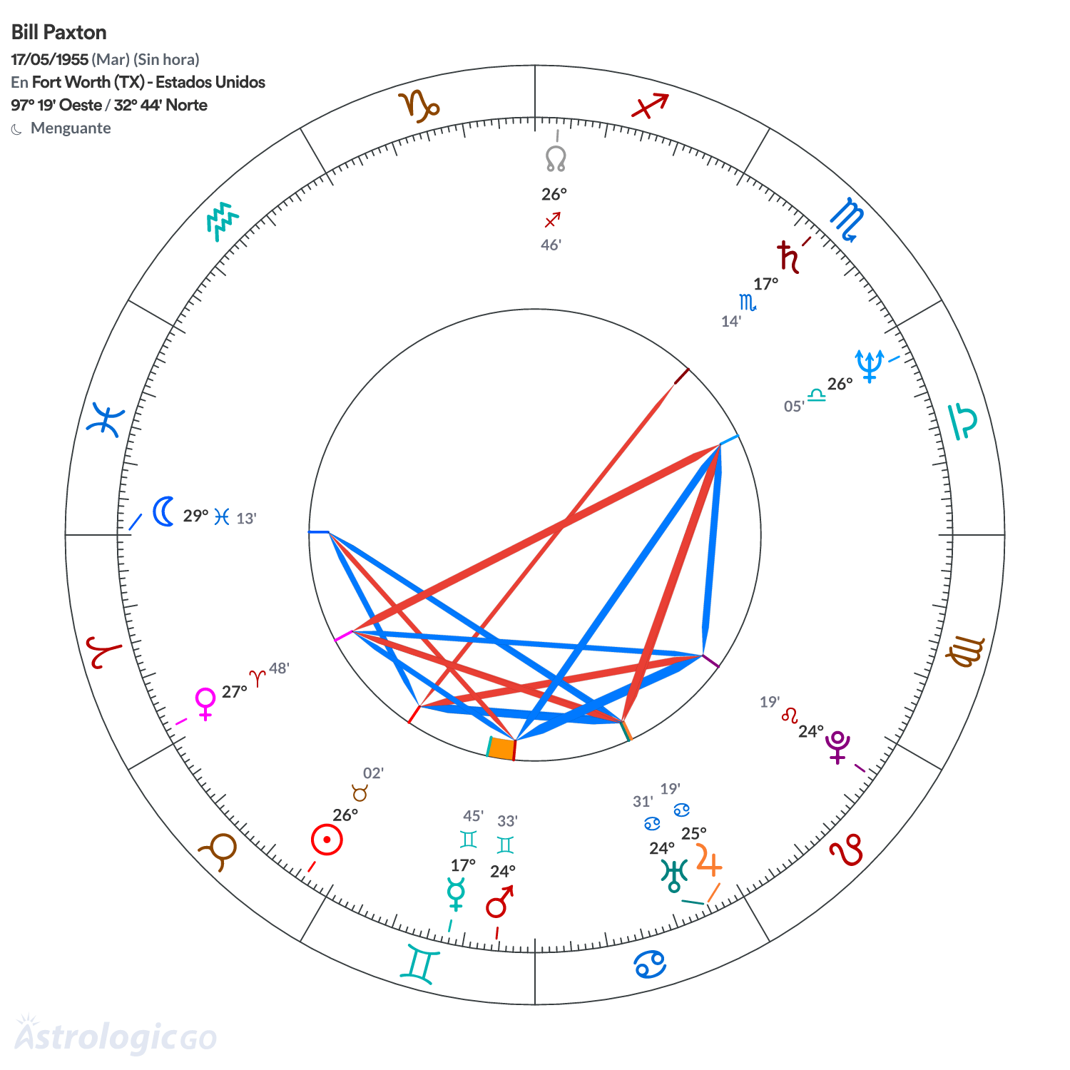 Mandala - Bill Paxton