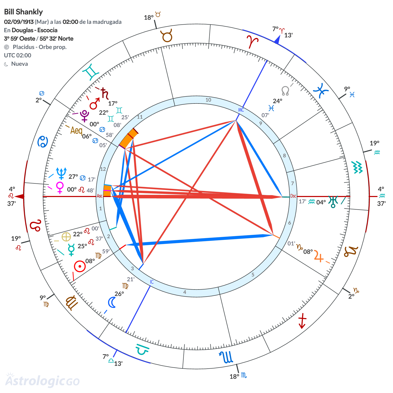 Mandala - Bill Shankly
