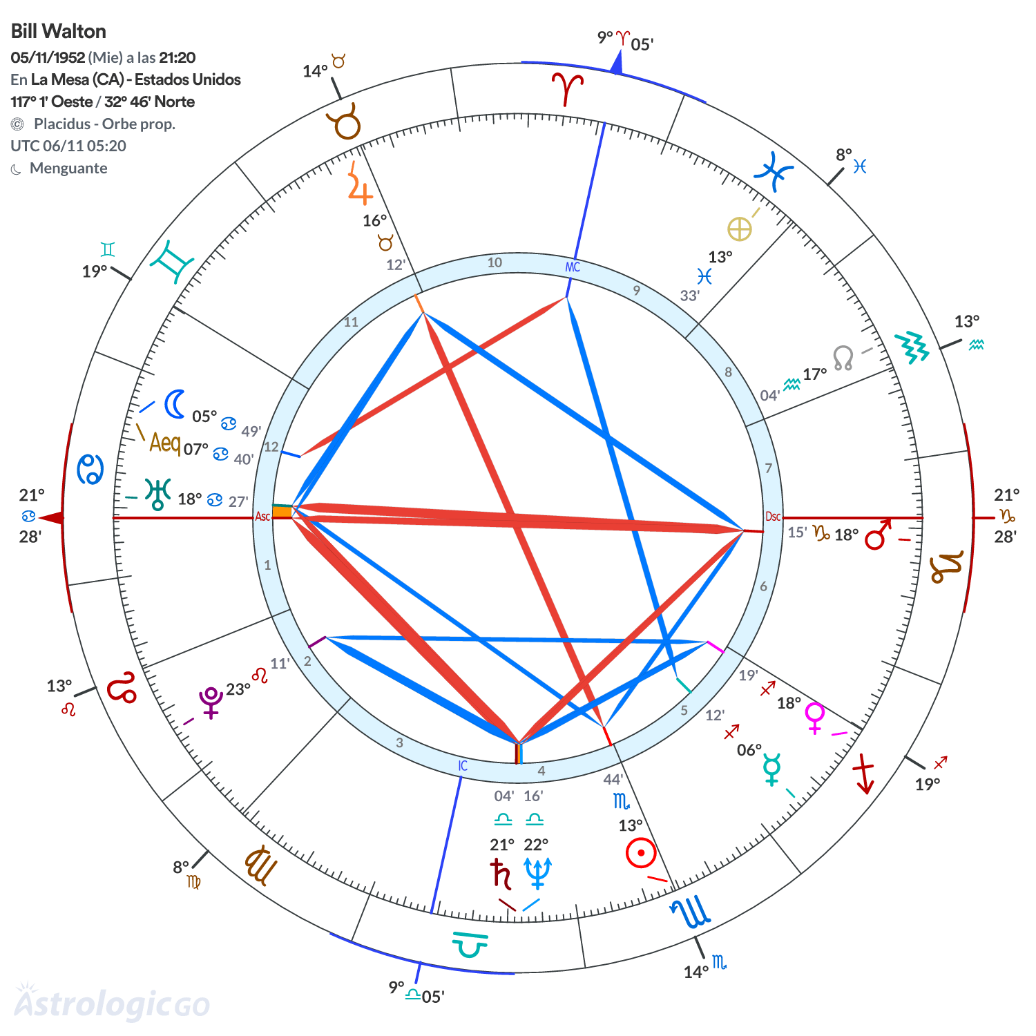 Mandala - Bill Walton