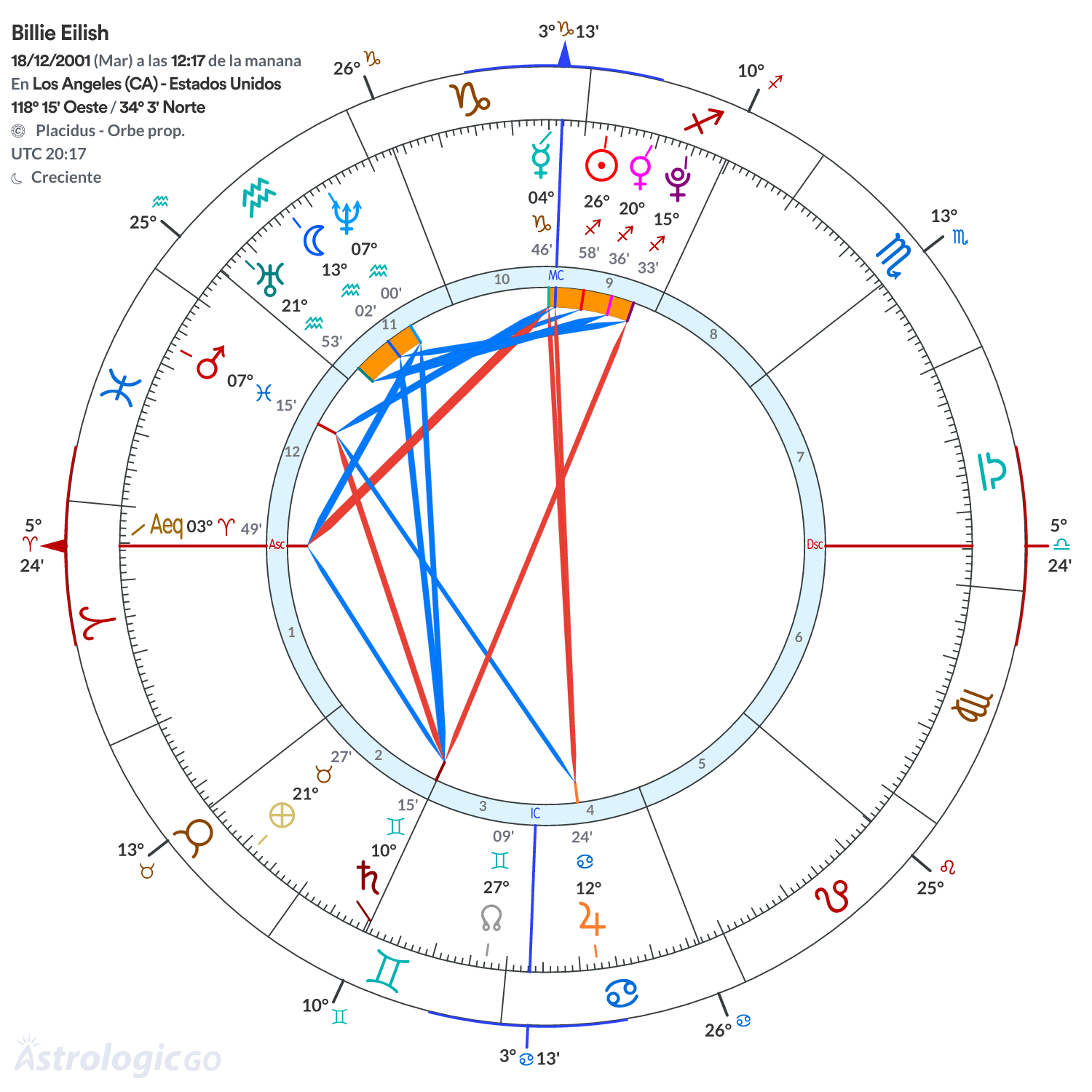 Mandala - Billie Eilish
