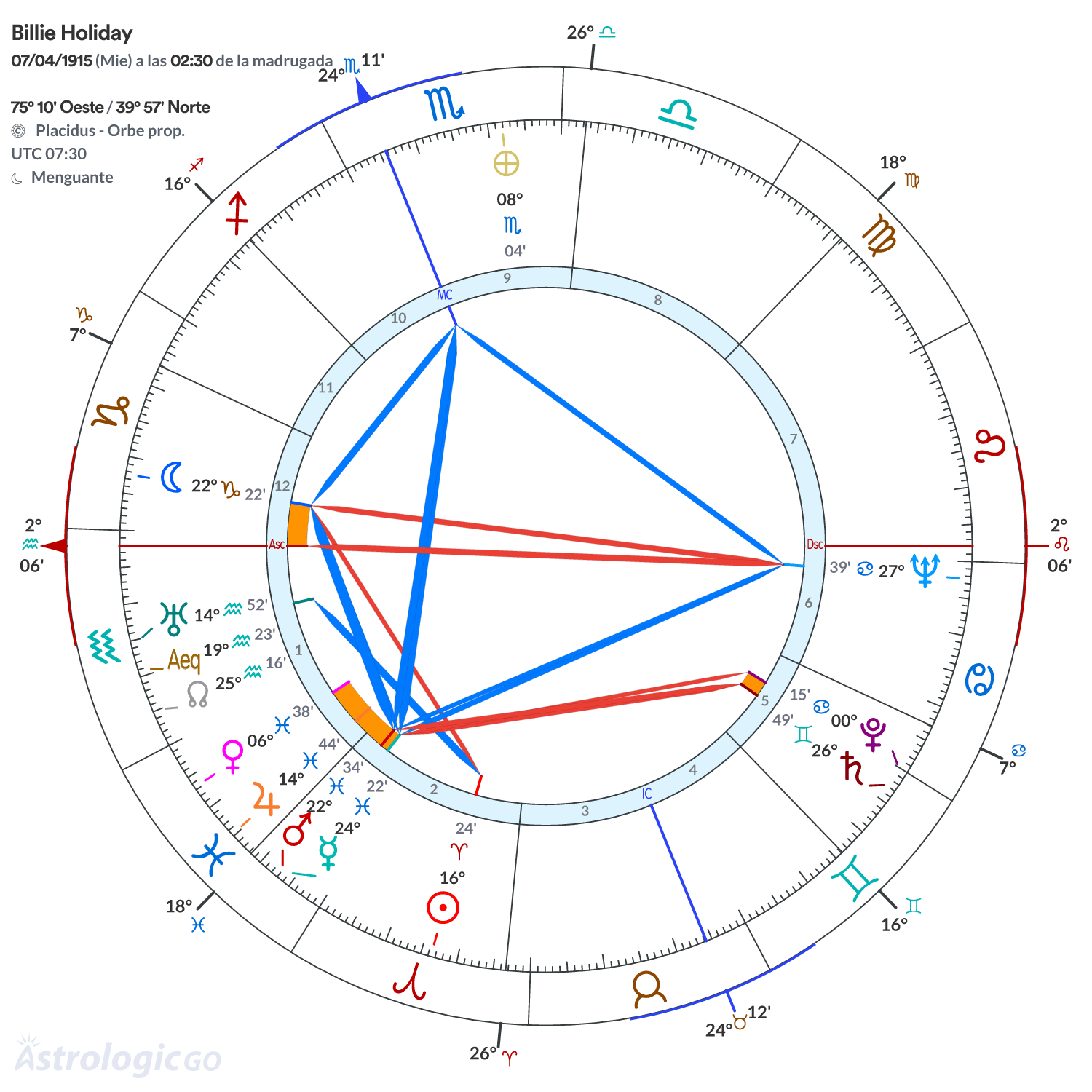 Mandala - Billie Holiday