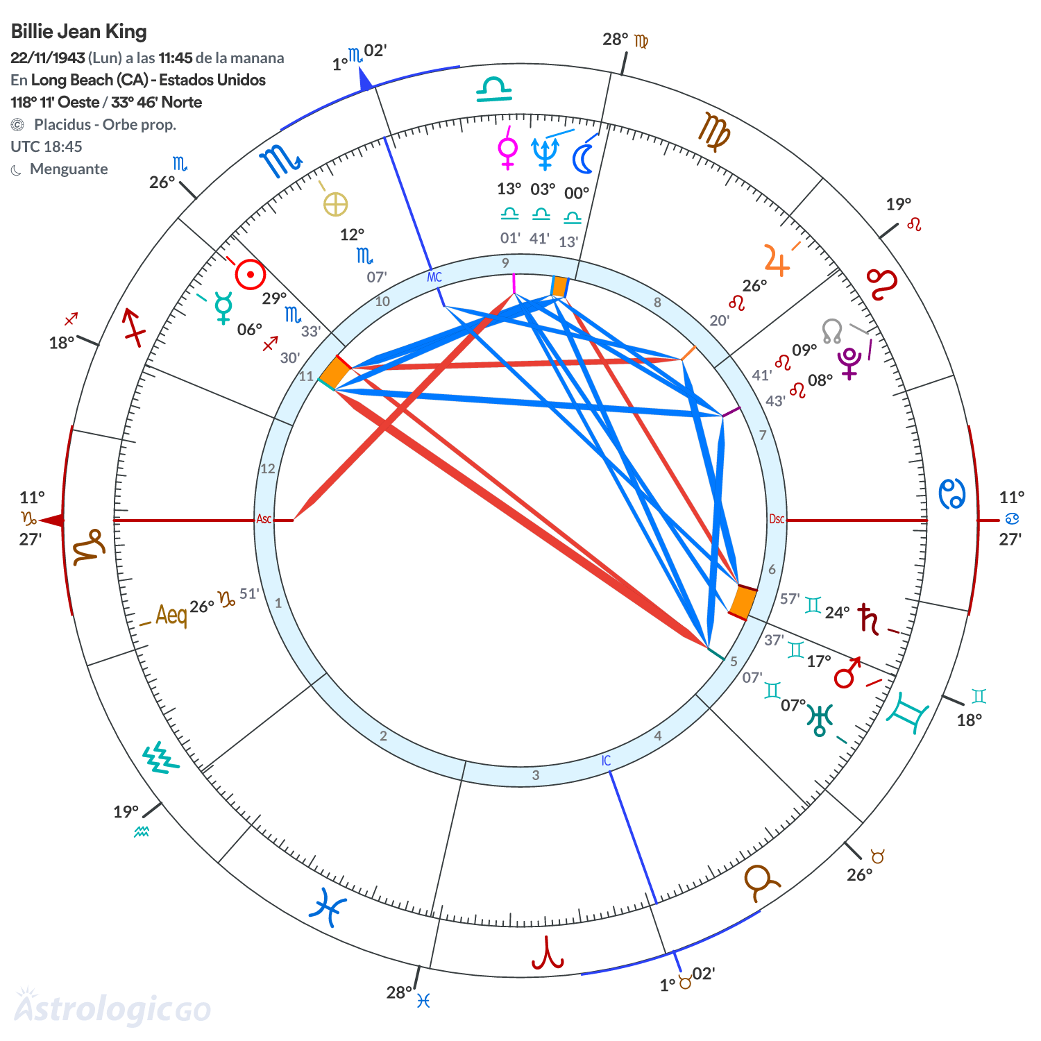 Mandala - Billie Jean King