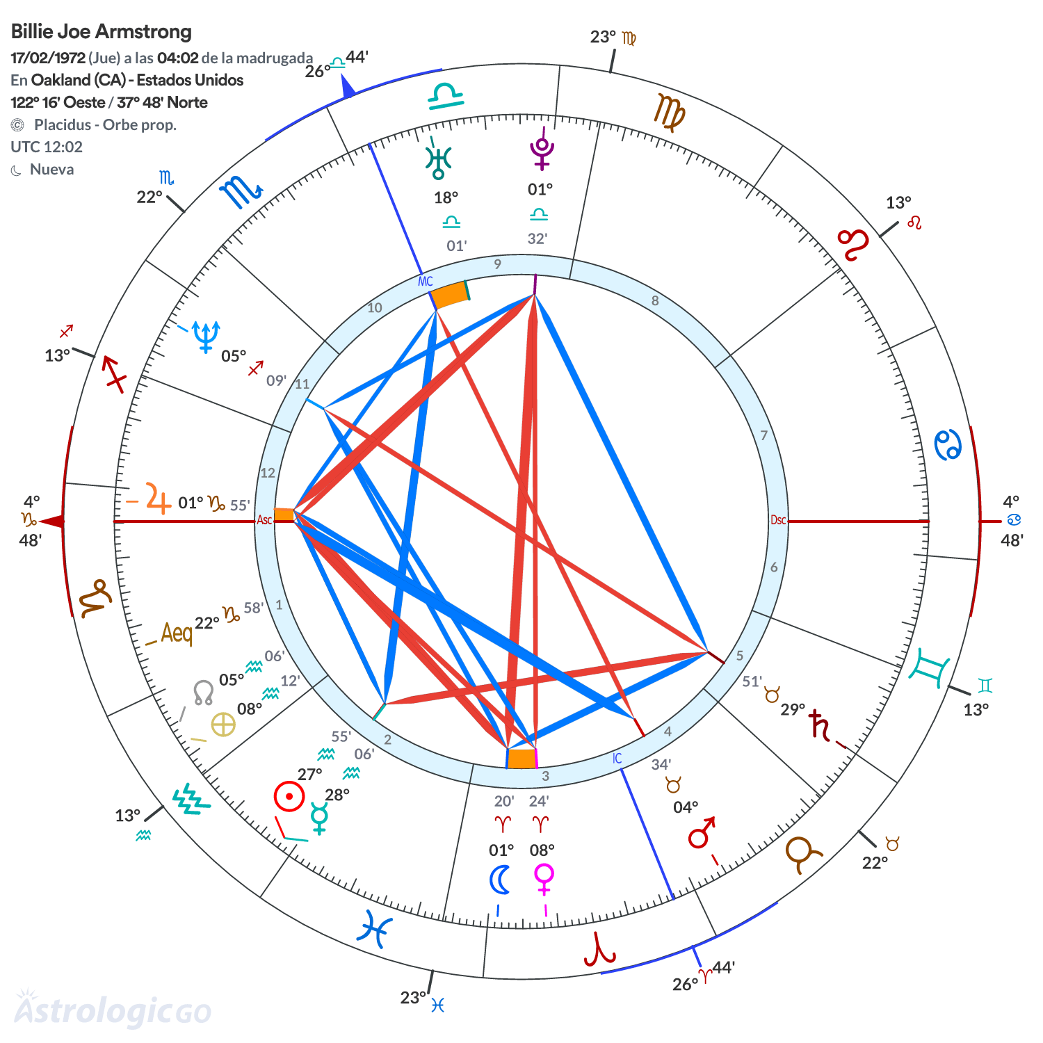 Mandala - Billie Joe Armstrong