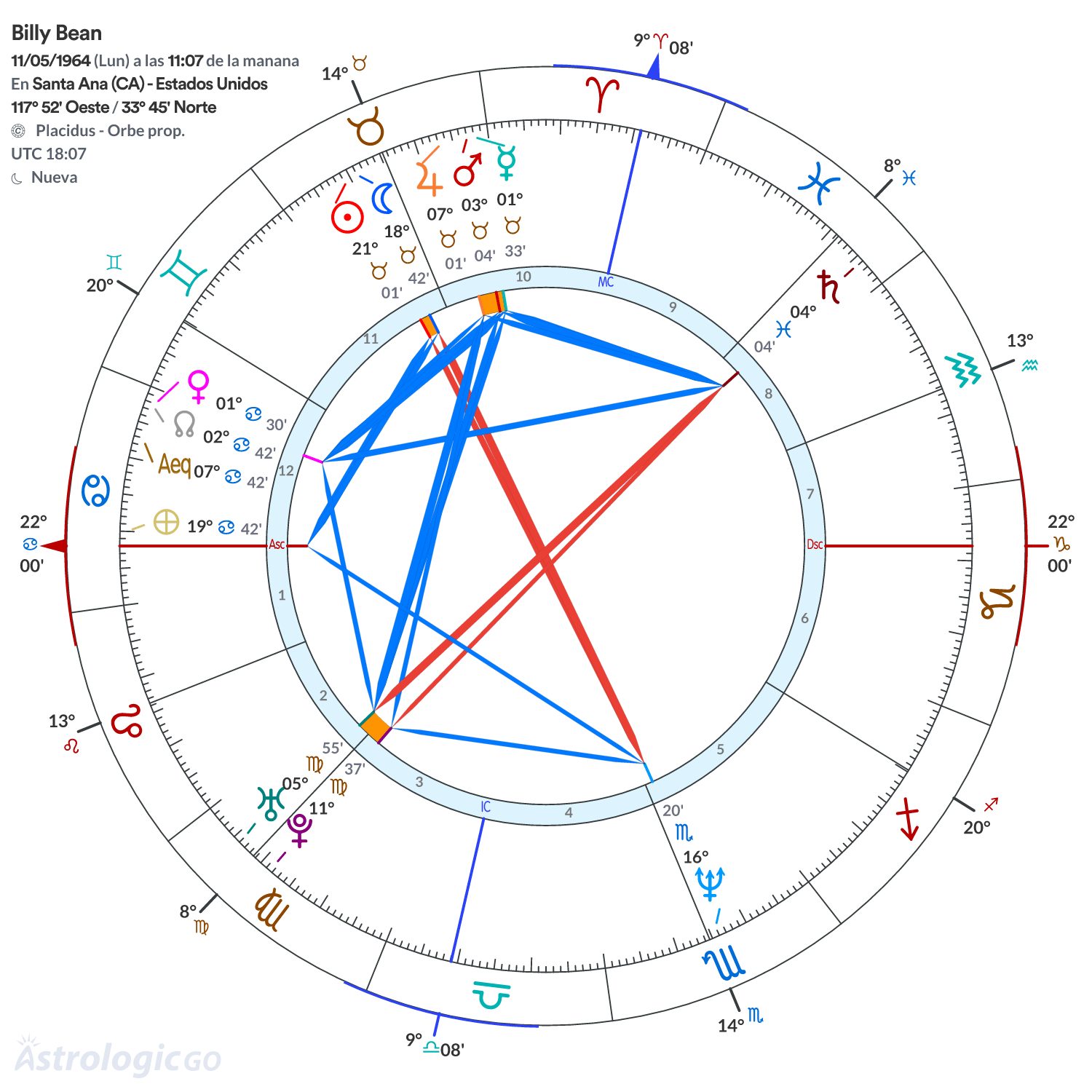 Mandala - Billy Bean