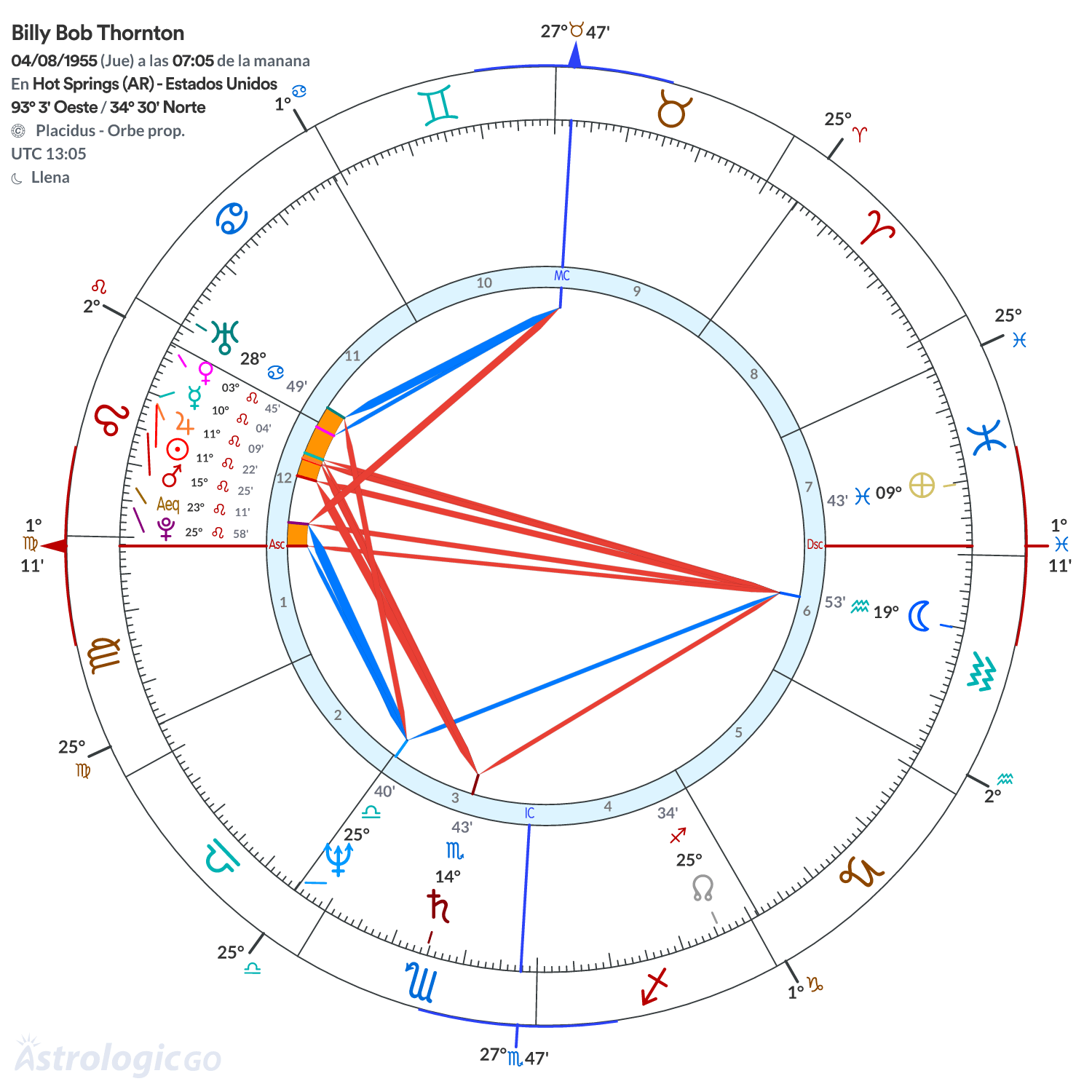 Mandala - Billy Bob Thornton
