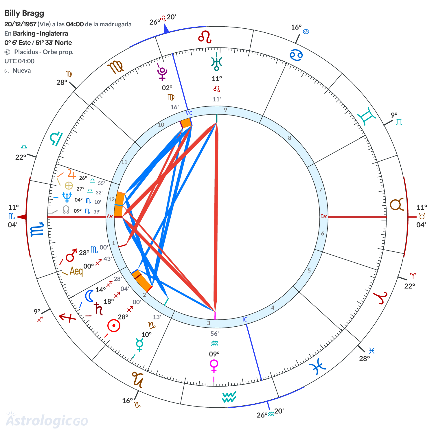 Mandala - Billy Bragg