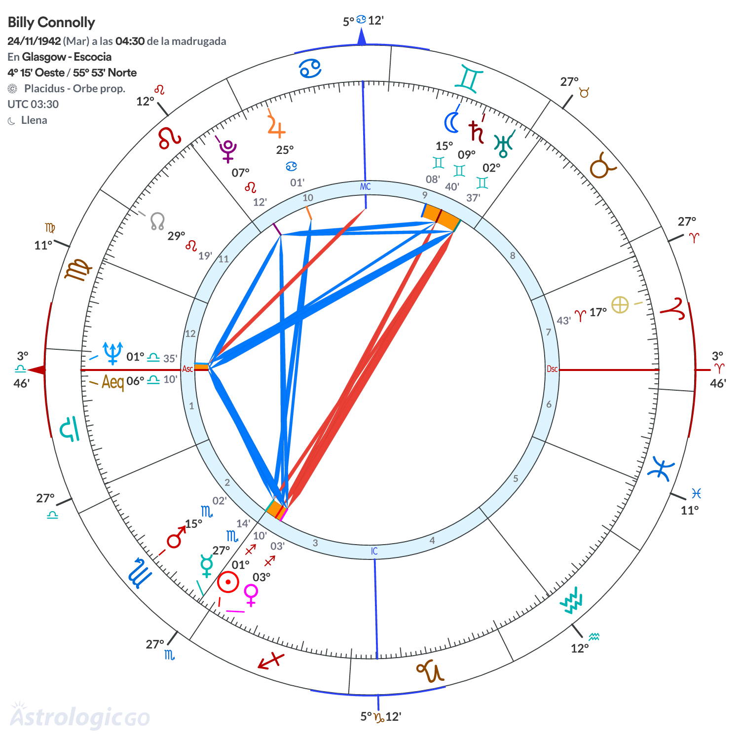 Mandala - Billy Connolly