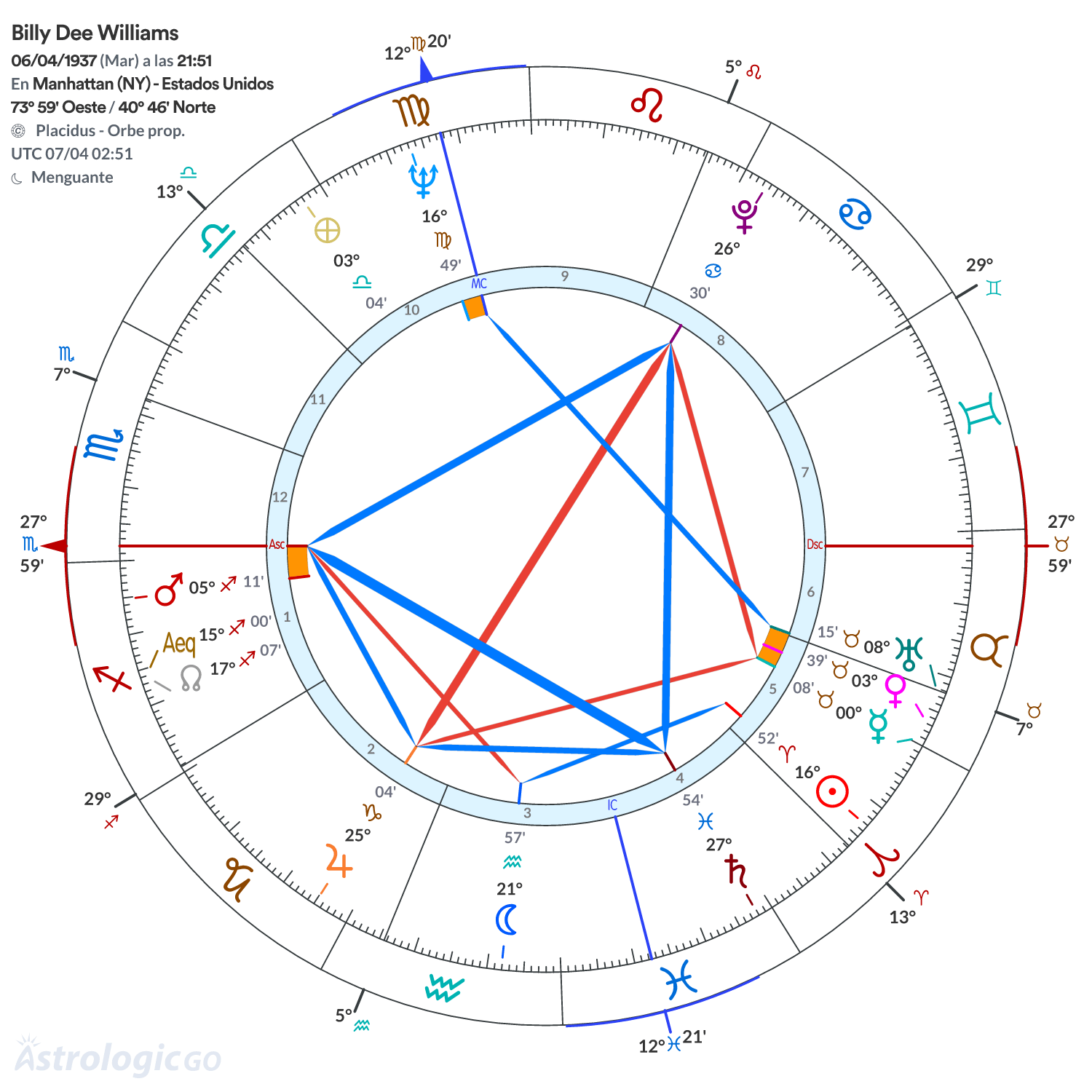 Mandala - Billy Dee Williams