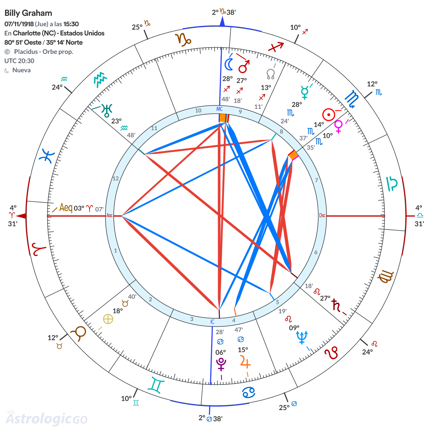 Mandala - Billy Graham
