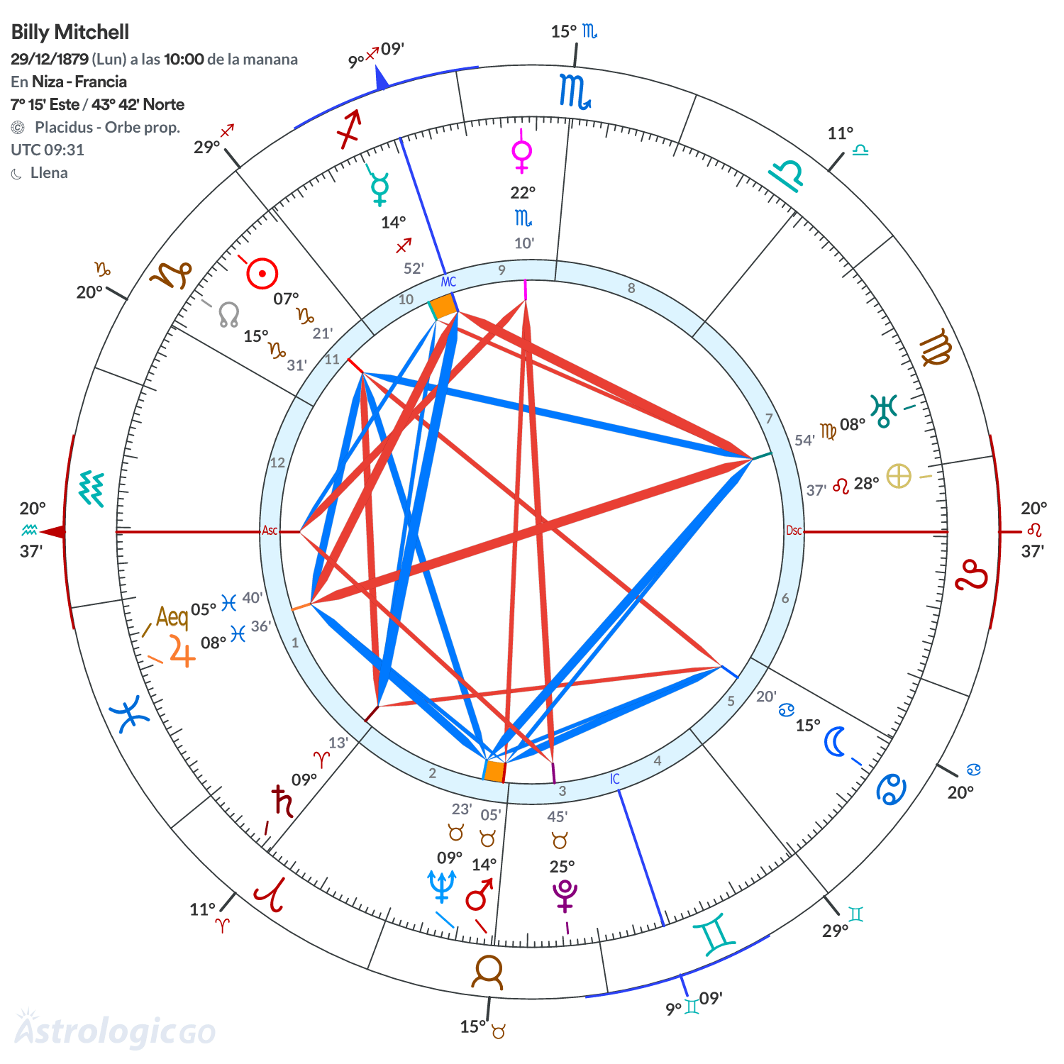 Mandala - Billy Mitchell