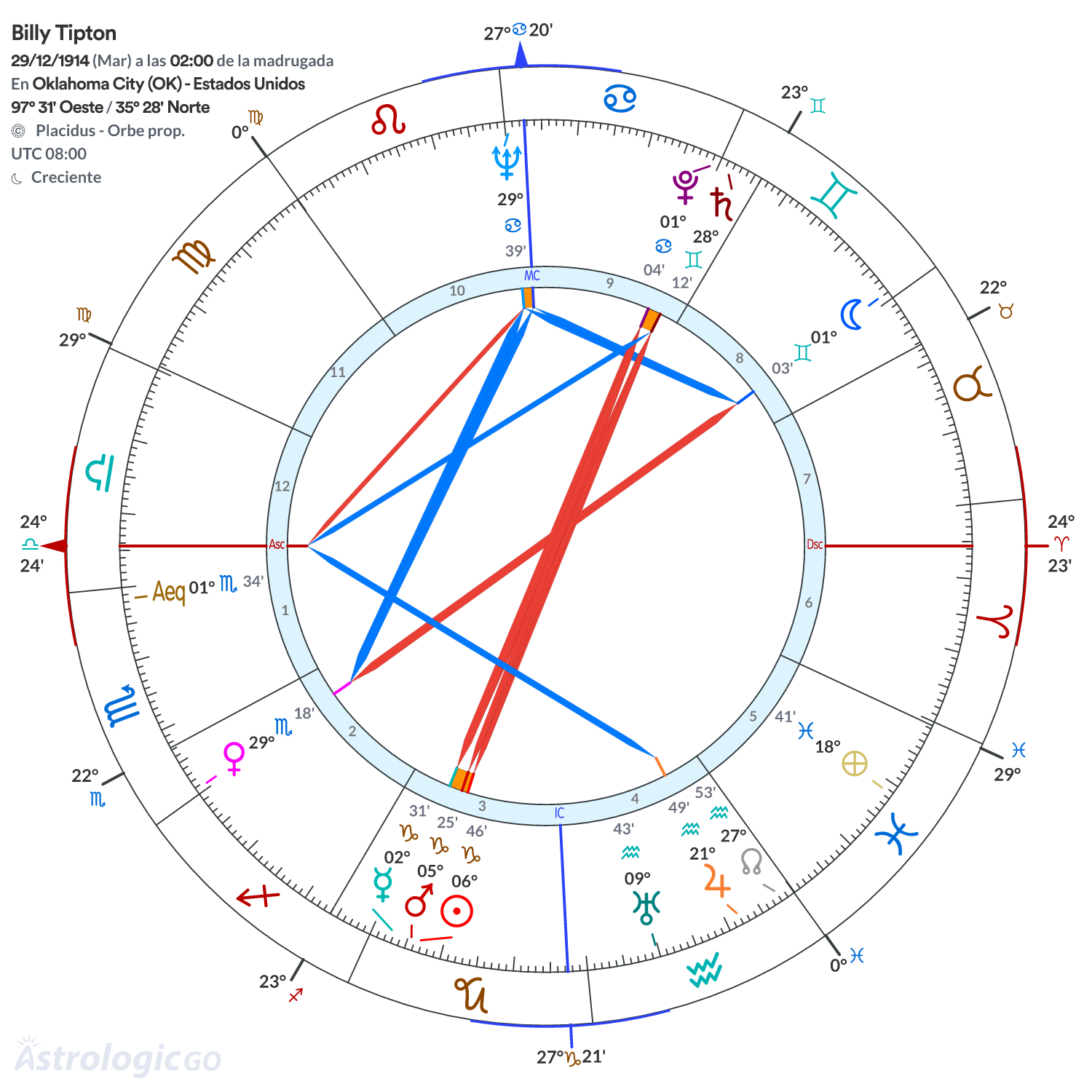Mandala - Billy Tipton
