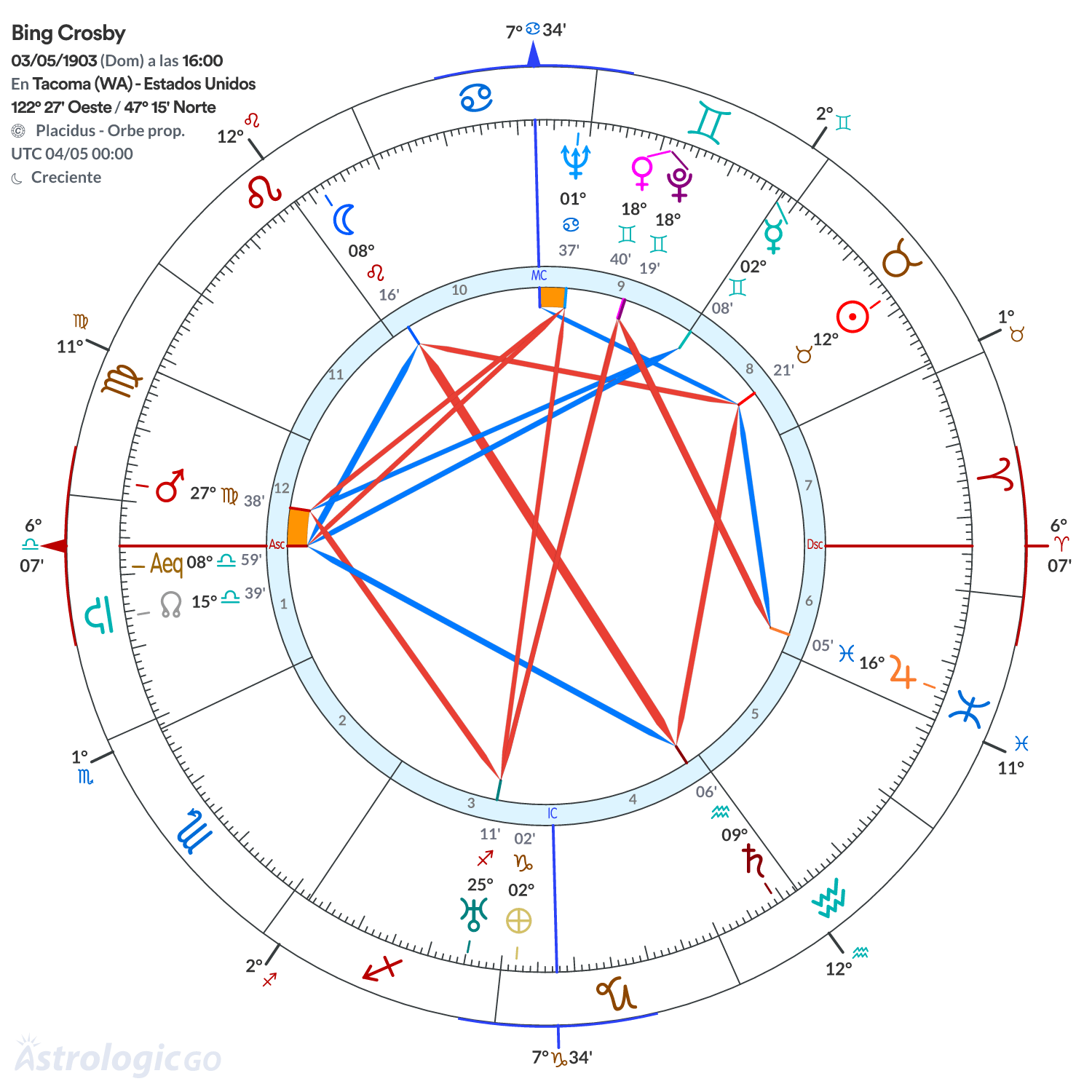 Mandala - Bing Crosby
