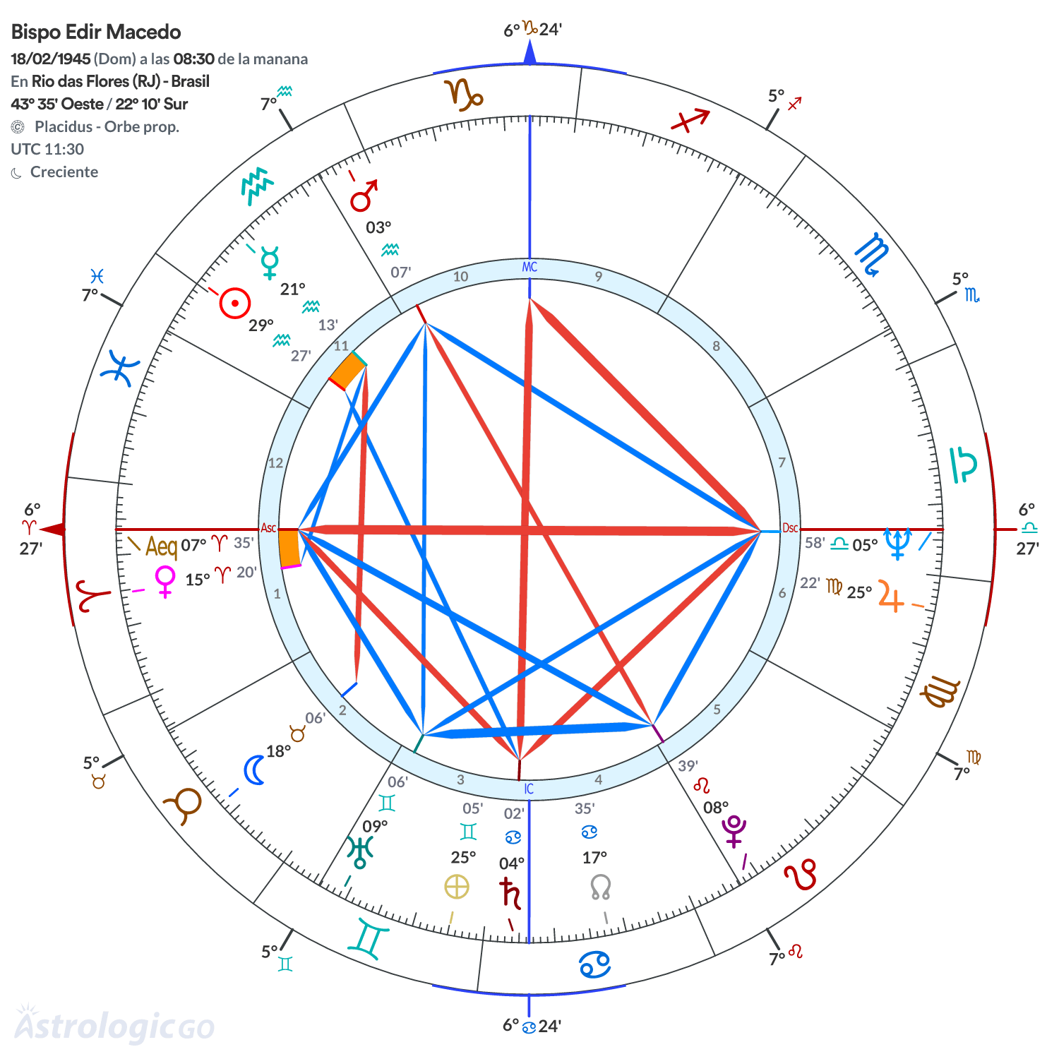 Mandala - Bispo Edir Macedo