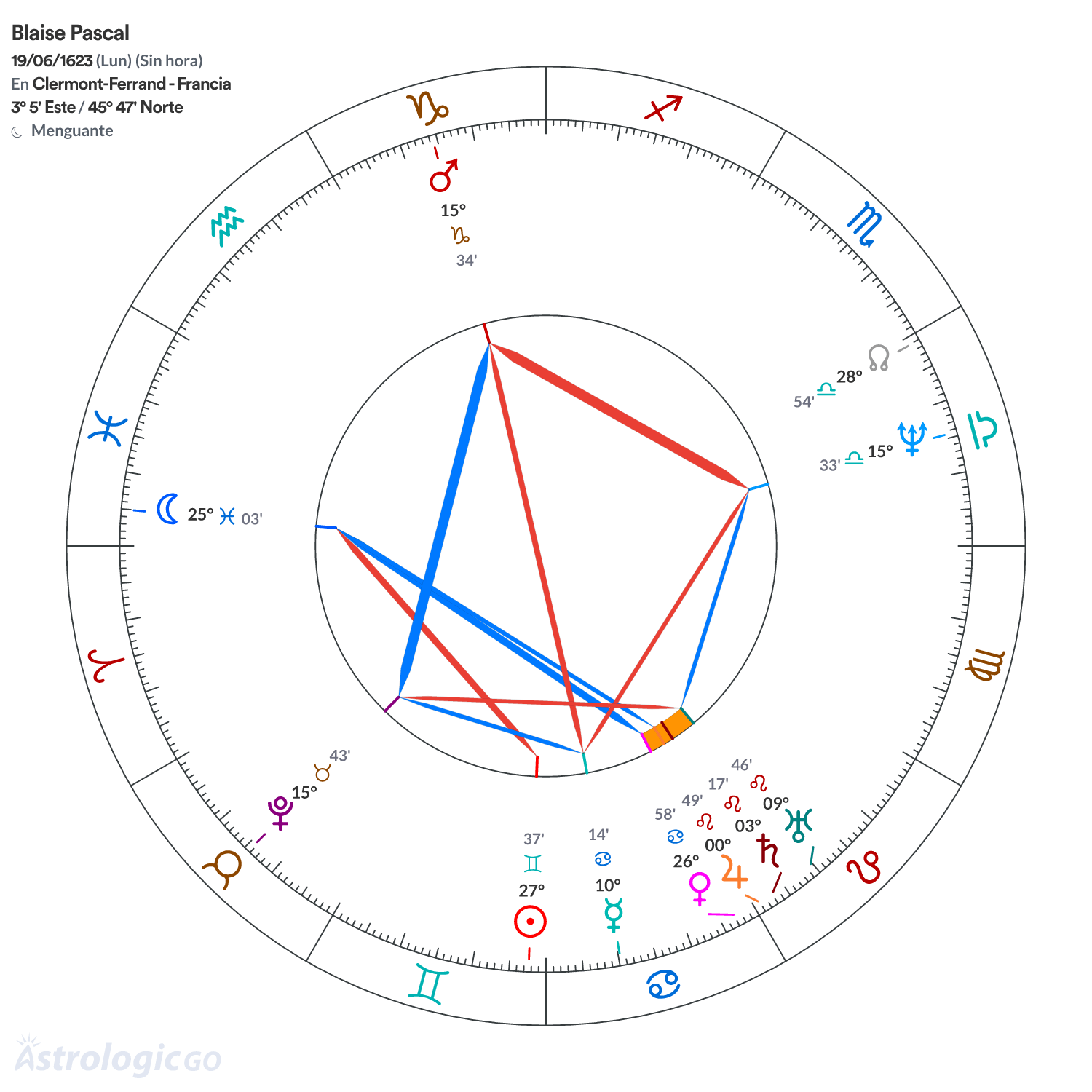 Mandala - Blaise Pascal