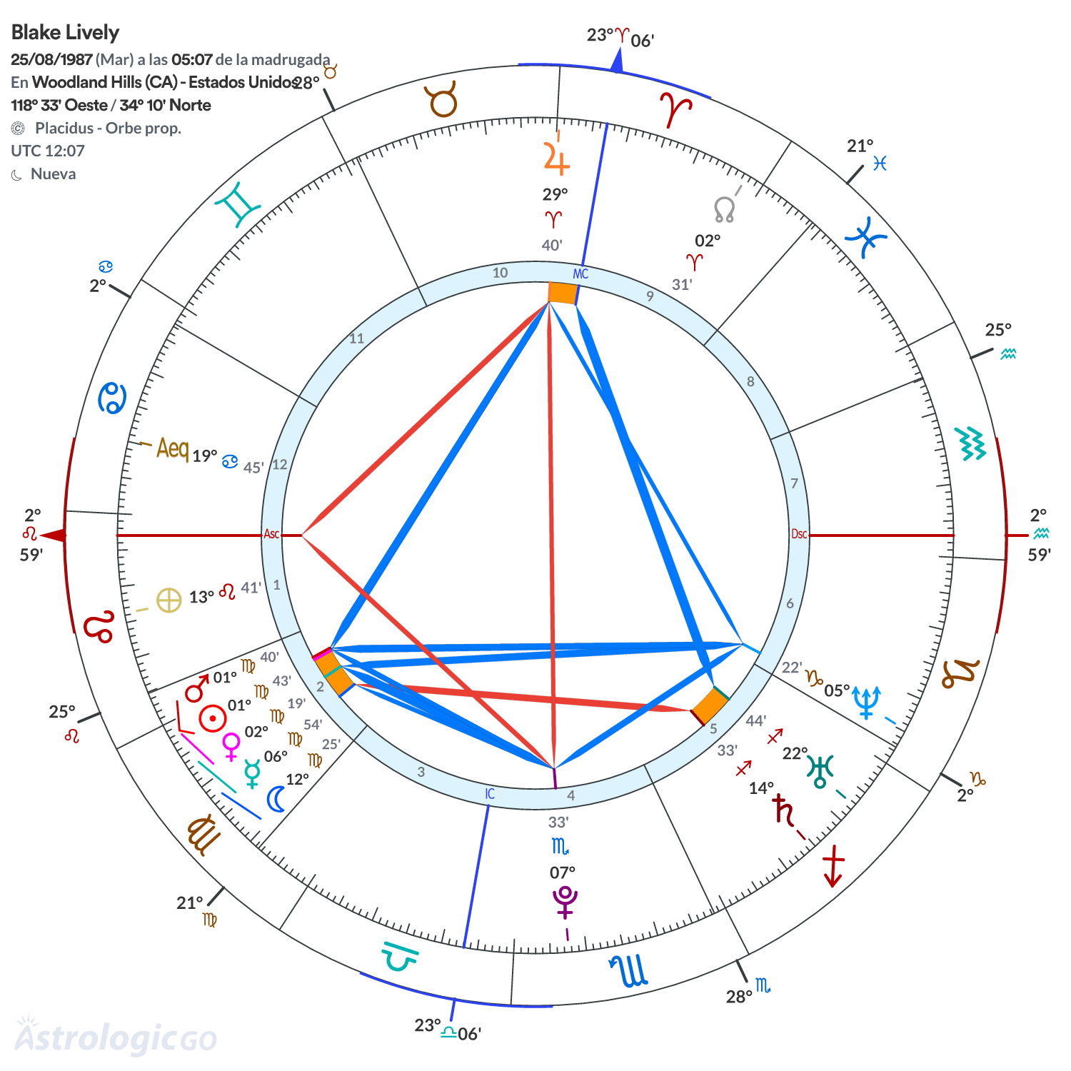 Mandala - Blake Lively