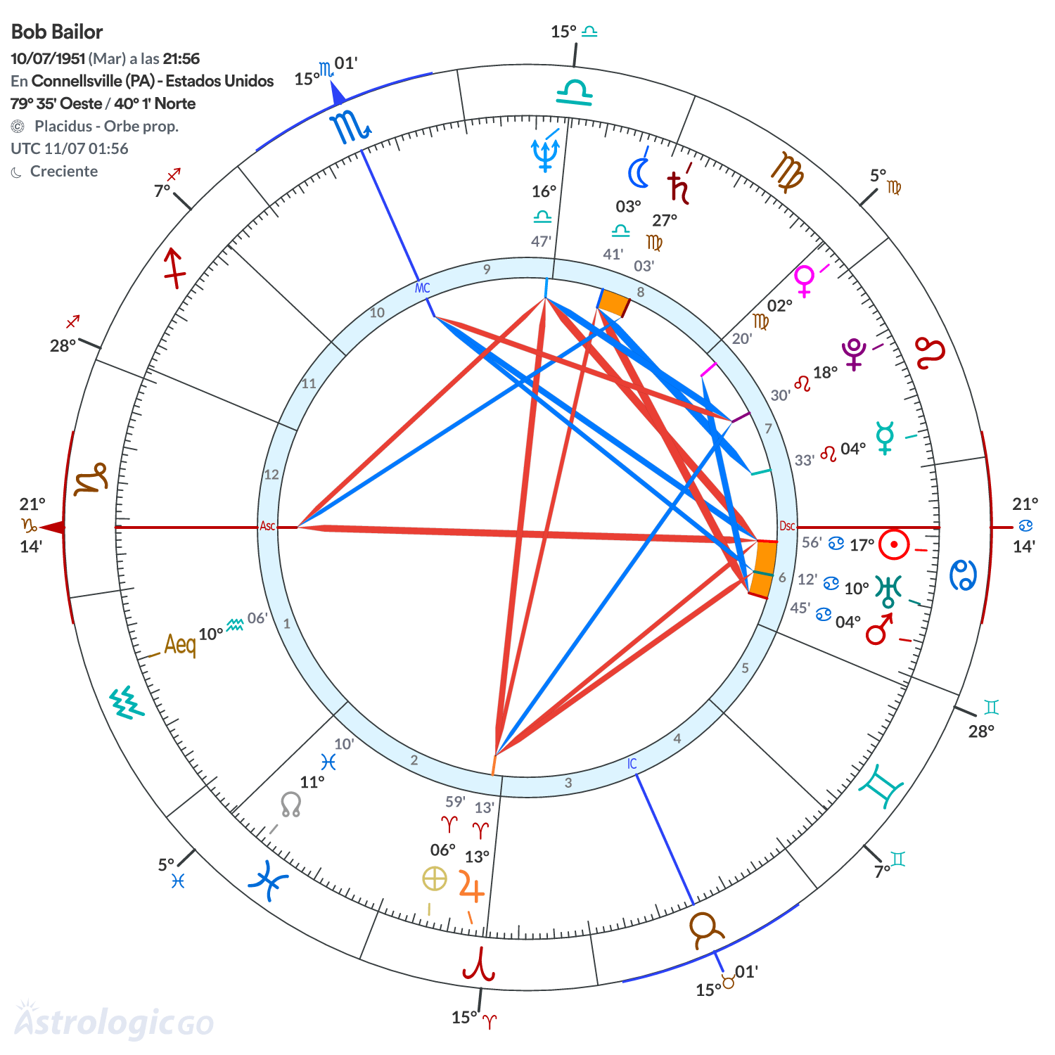Mandala - Bob Bailor