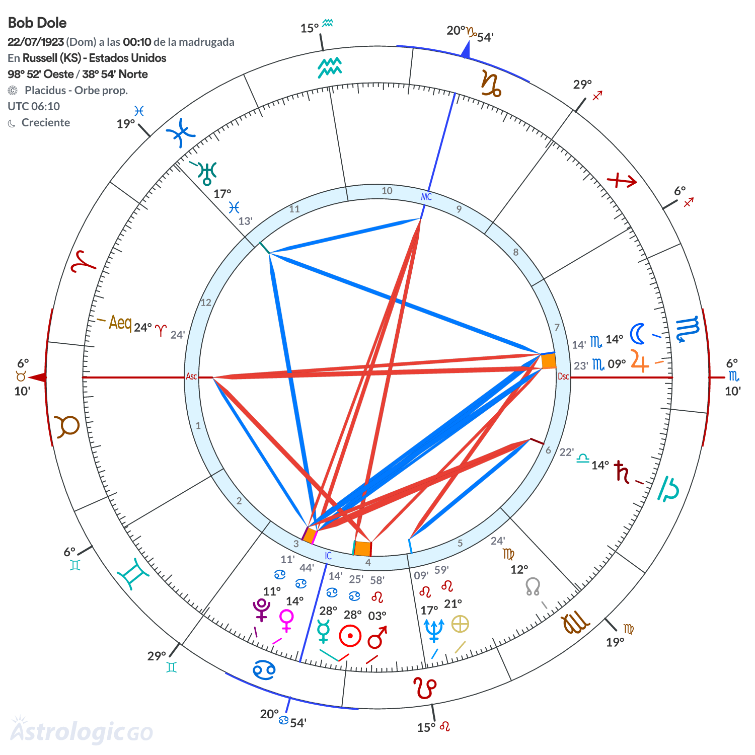 Mandala - Bob Dole