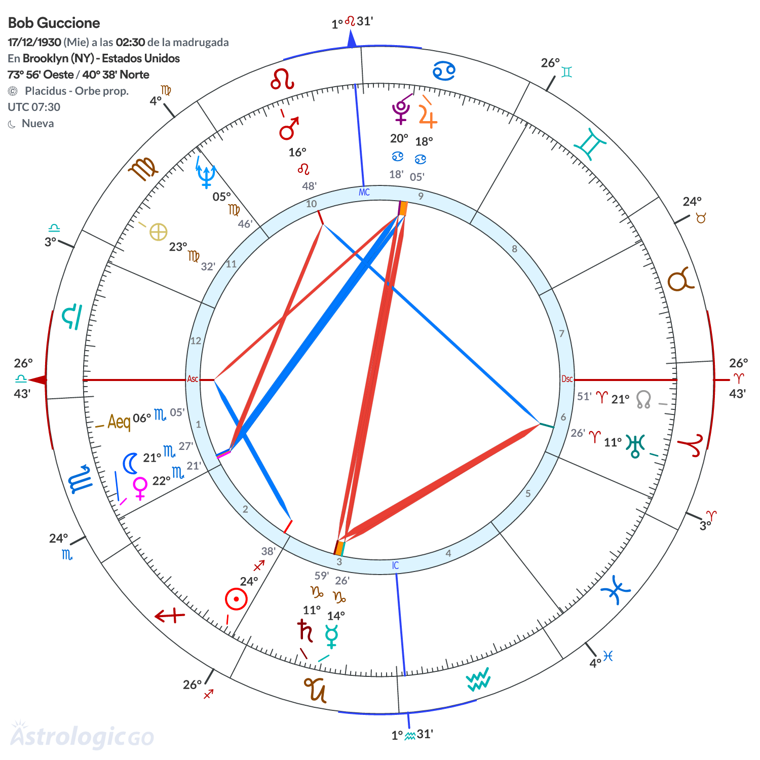 Mandala - Bob Guccione