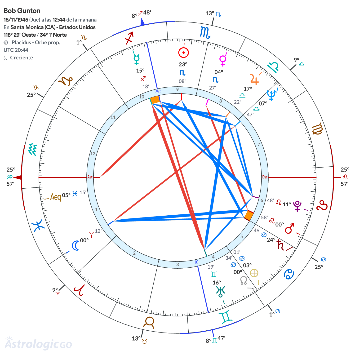 Mandala - Bob Gunton