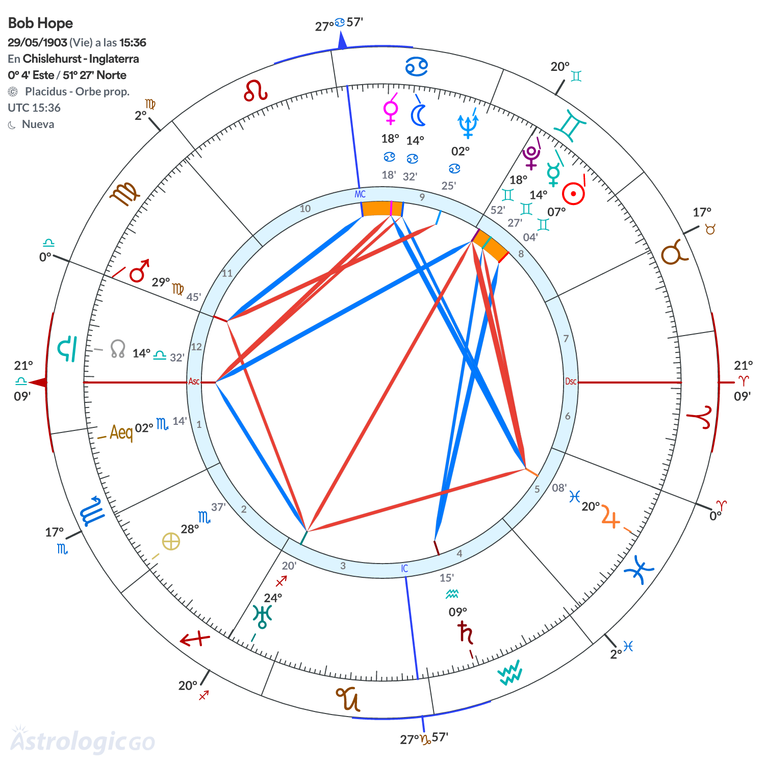 Mandala - Bob Hope