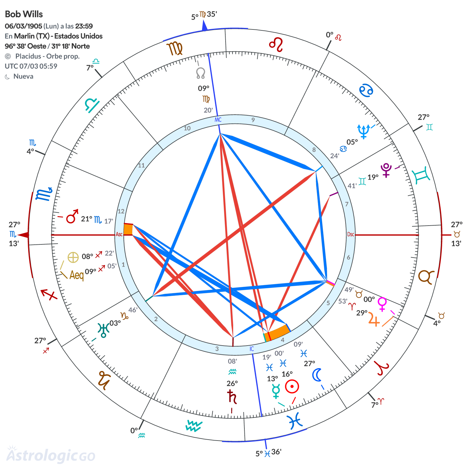 Mandala - Bob Wills