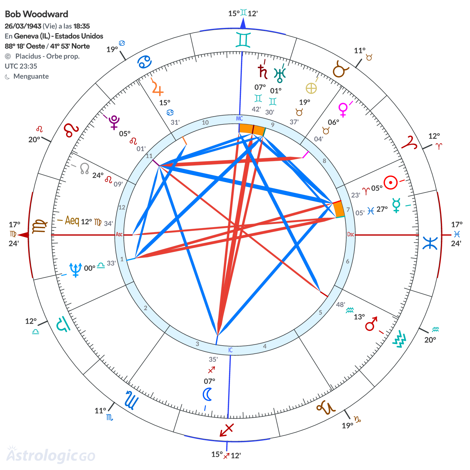 Mandala - Bob Woodward