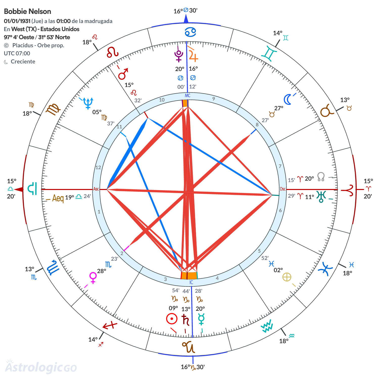 Mandala - Bobbie Nelson