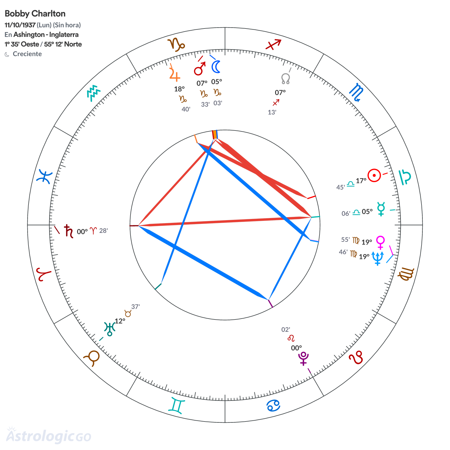 Mandala - Bobby Charlton
