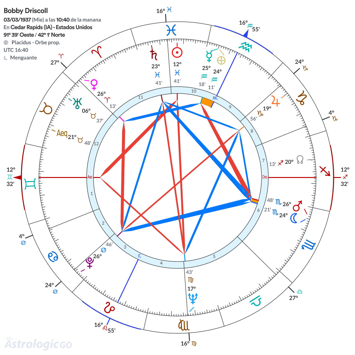 Mandala - Bobby Driscoll