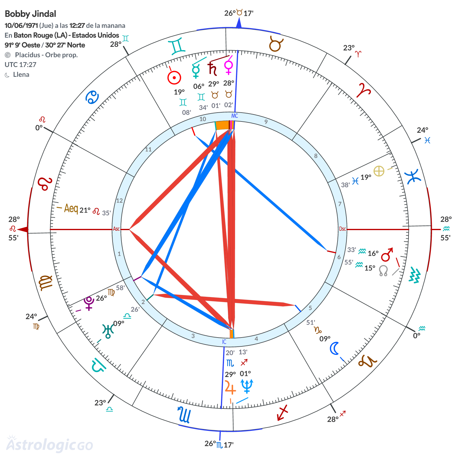 Mandala - Bobby Jindal