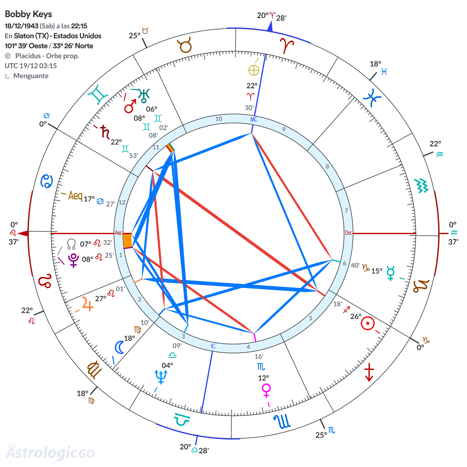 Mandala - Bobby Keys
