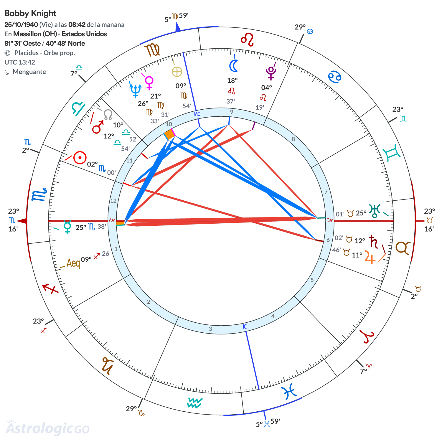 Mandala - Bobby Knight