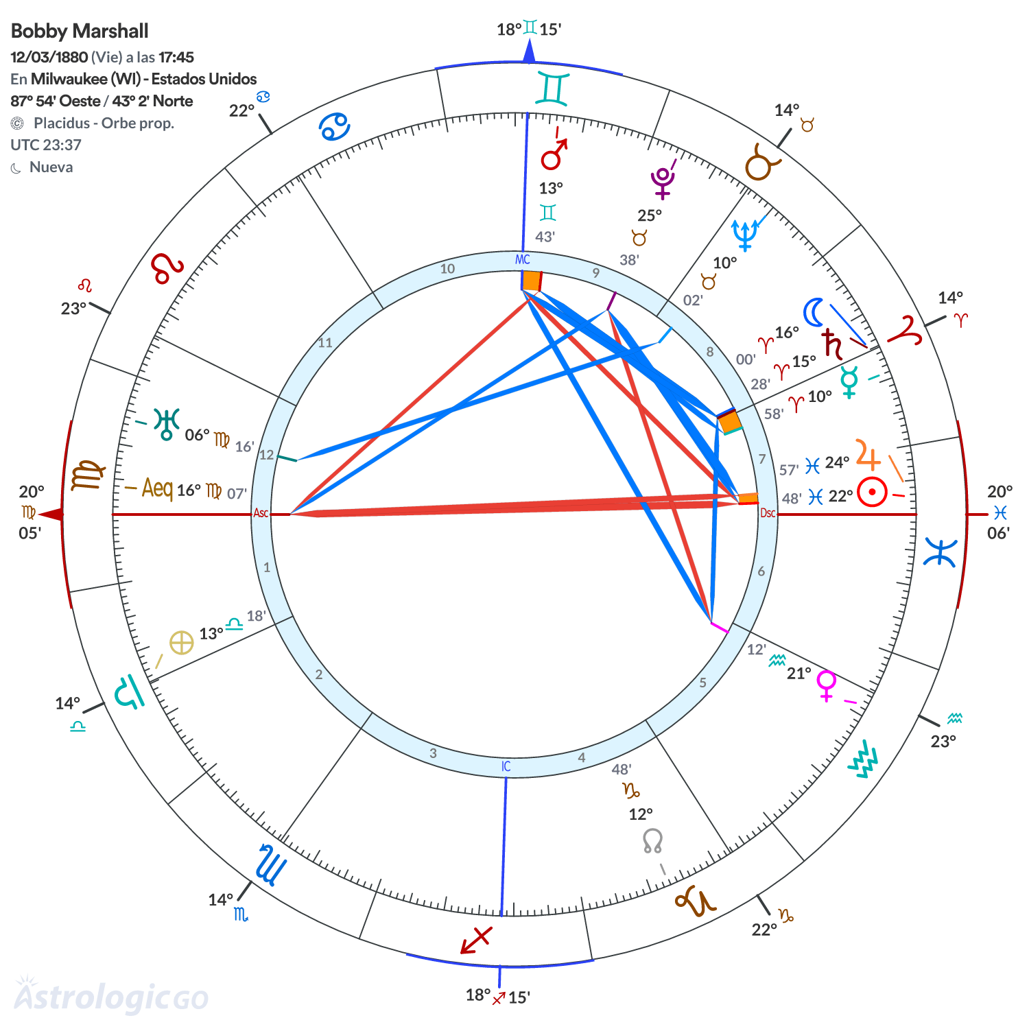Mandala - Bobby Marshall
