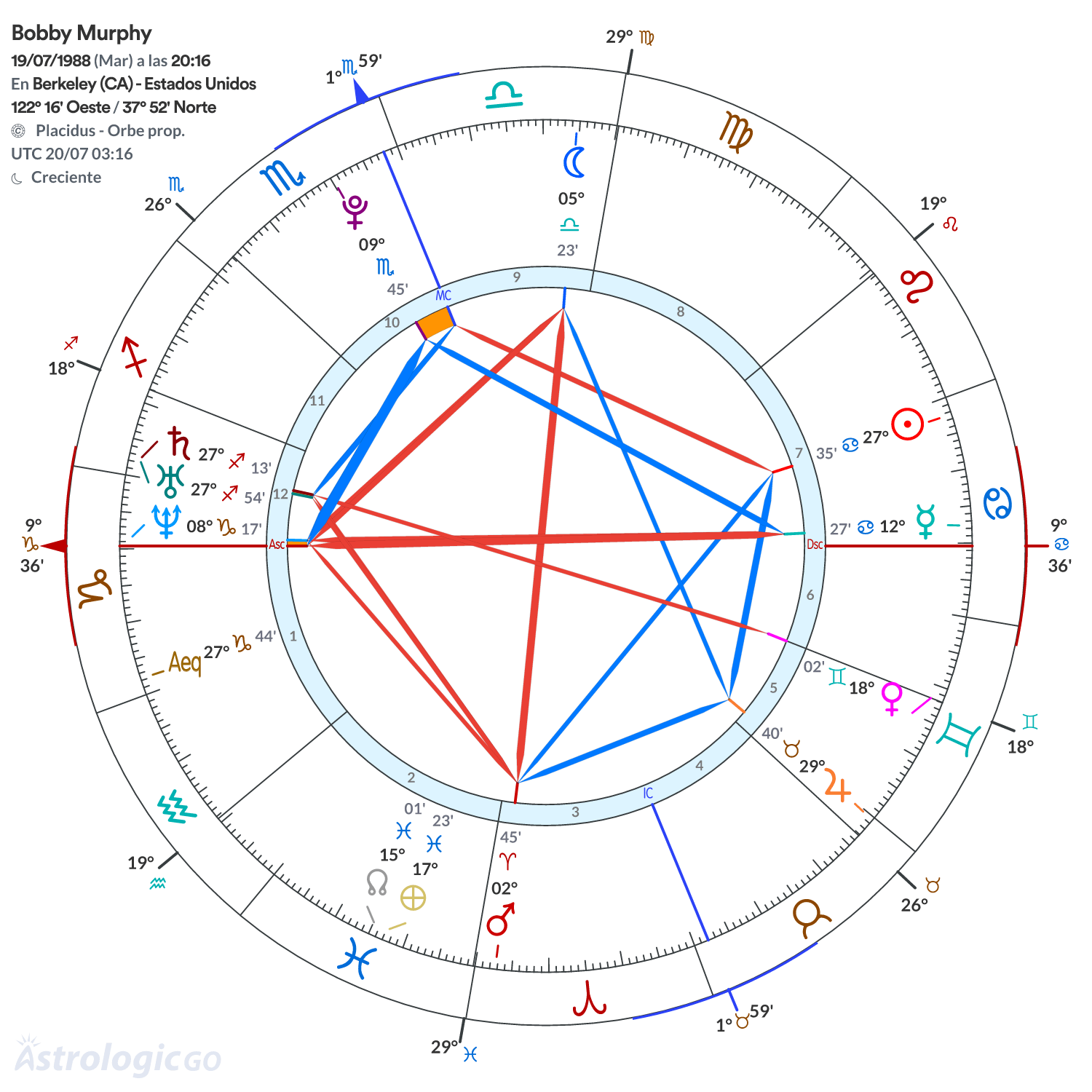 Mandala - Bobby Murphy