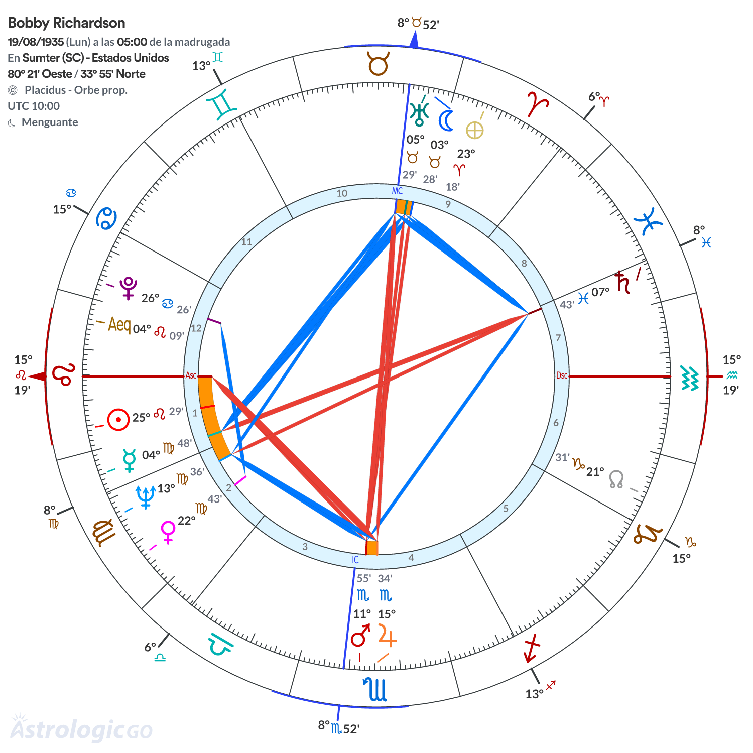 Mandala - Bobby Richardson