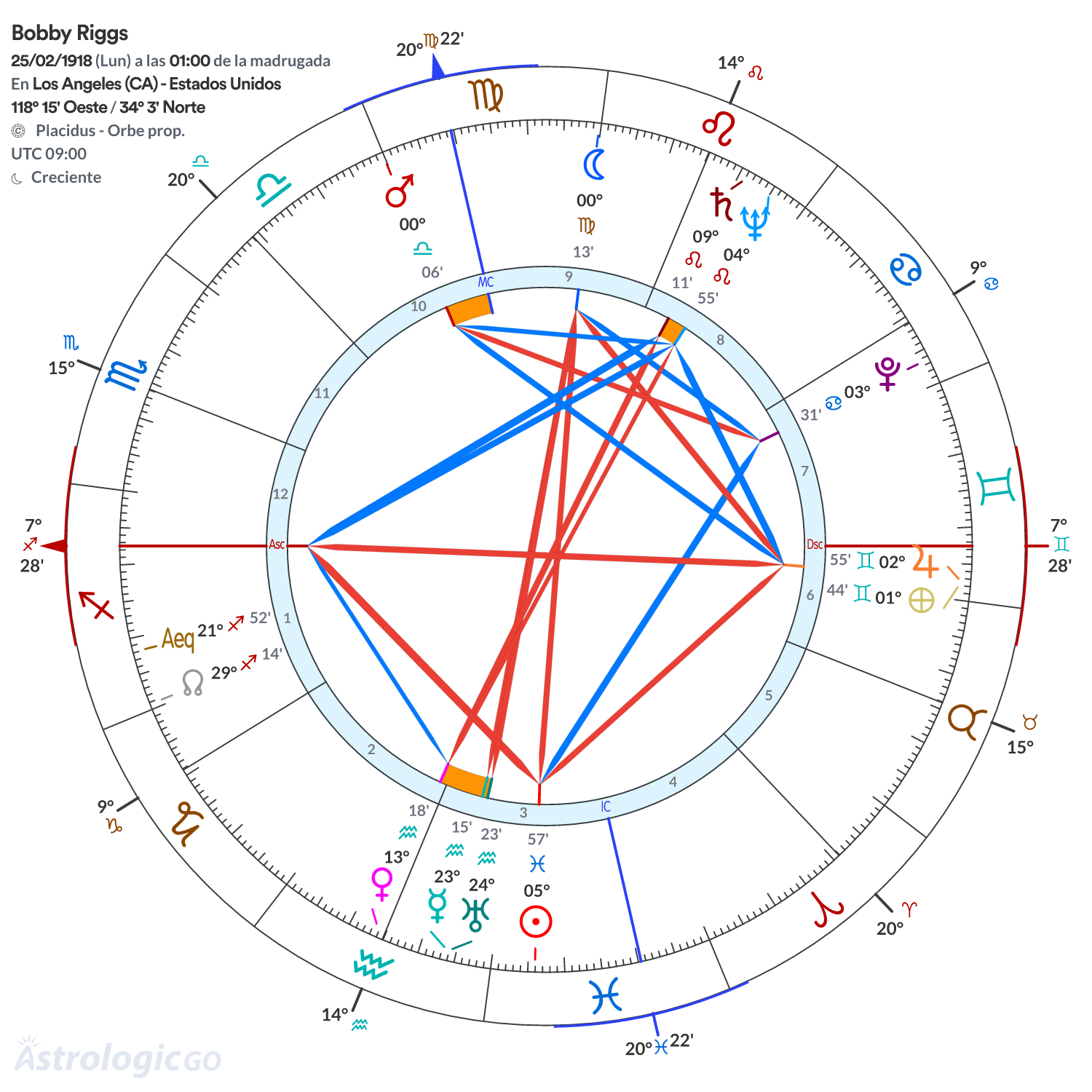Mandala - Bobby Riggs