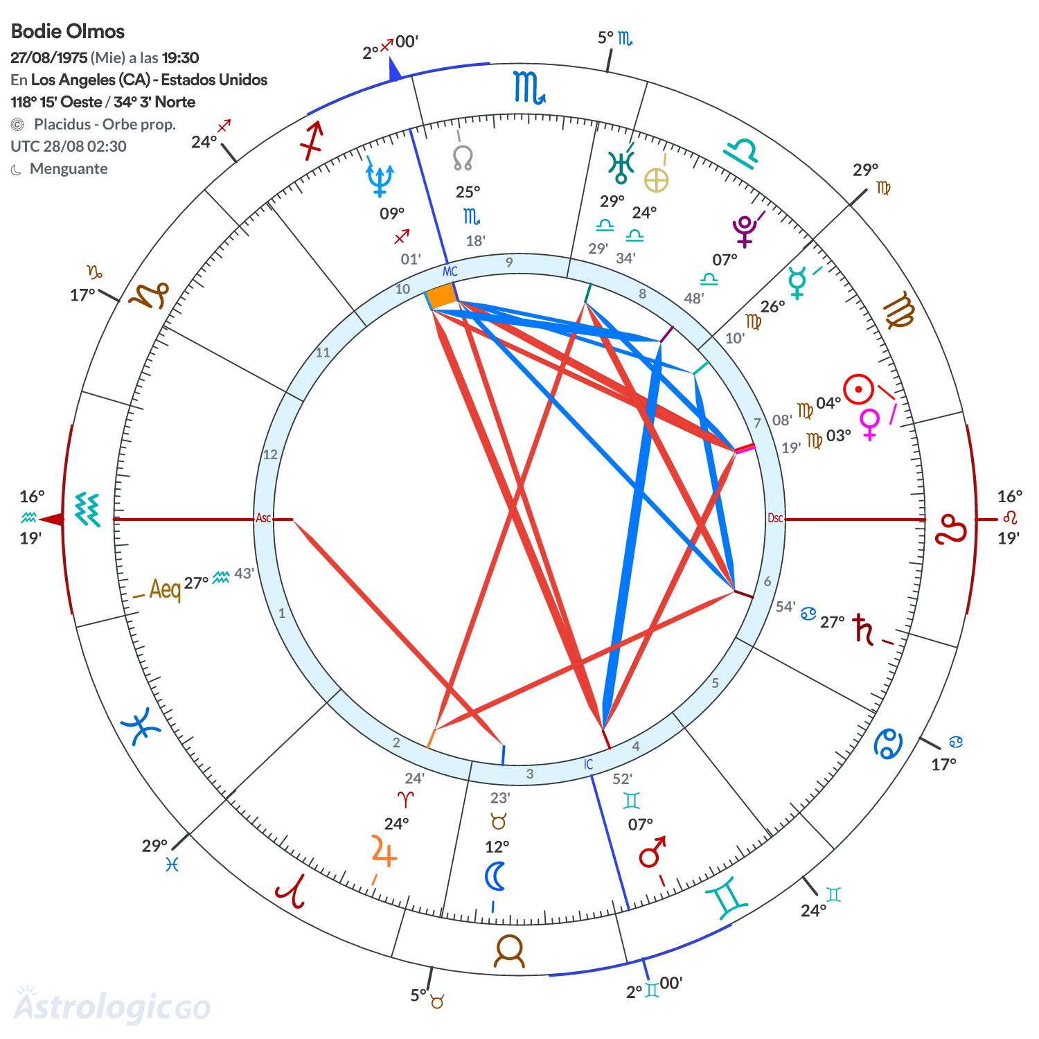 Mandala - Bodie Olmos
