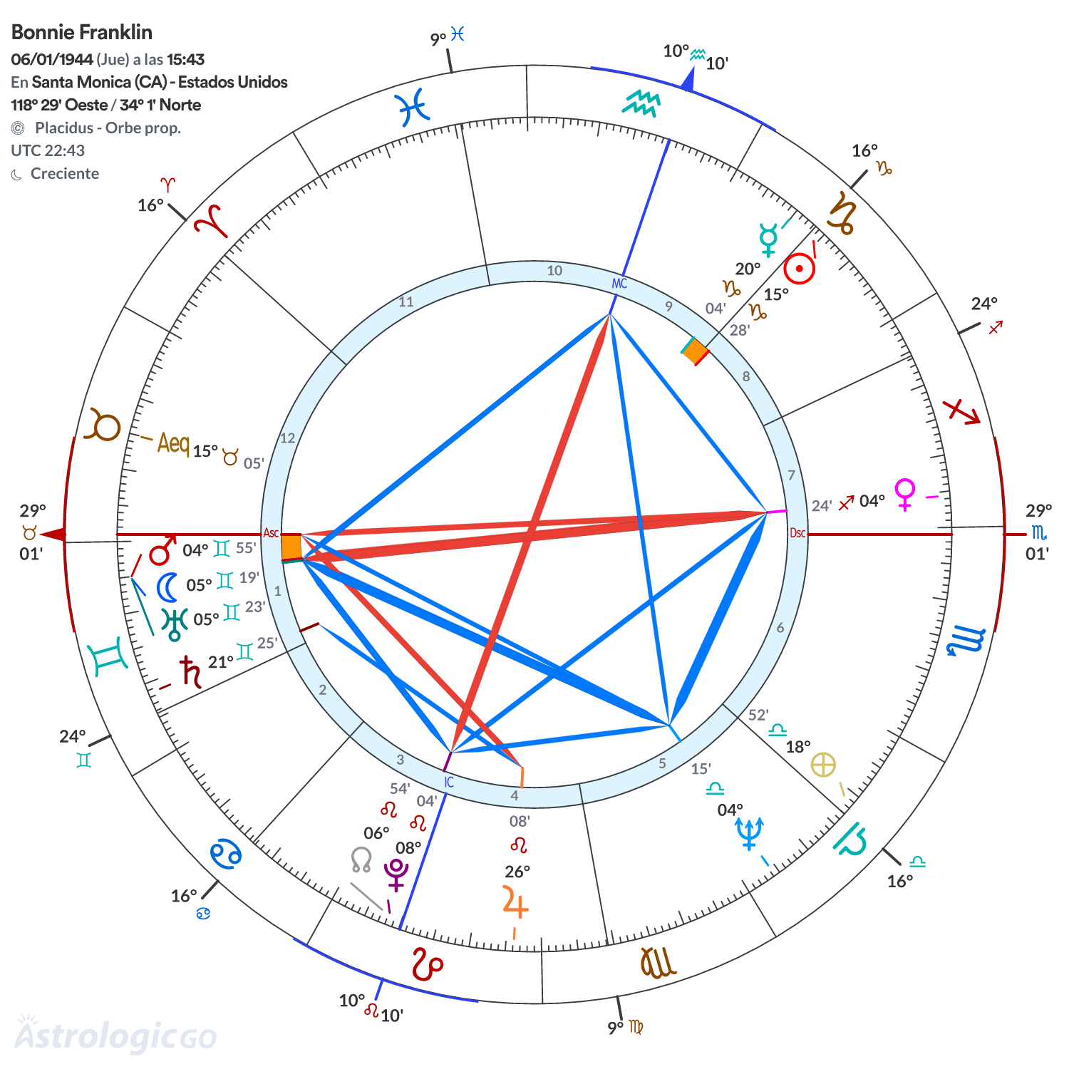 Mandala - Bonnie Franklin