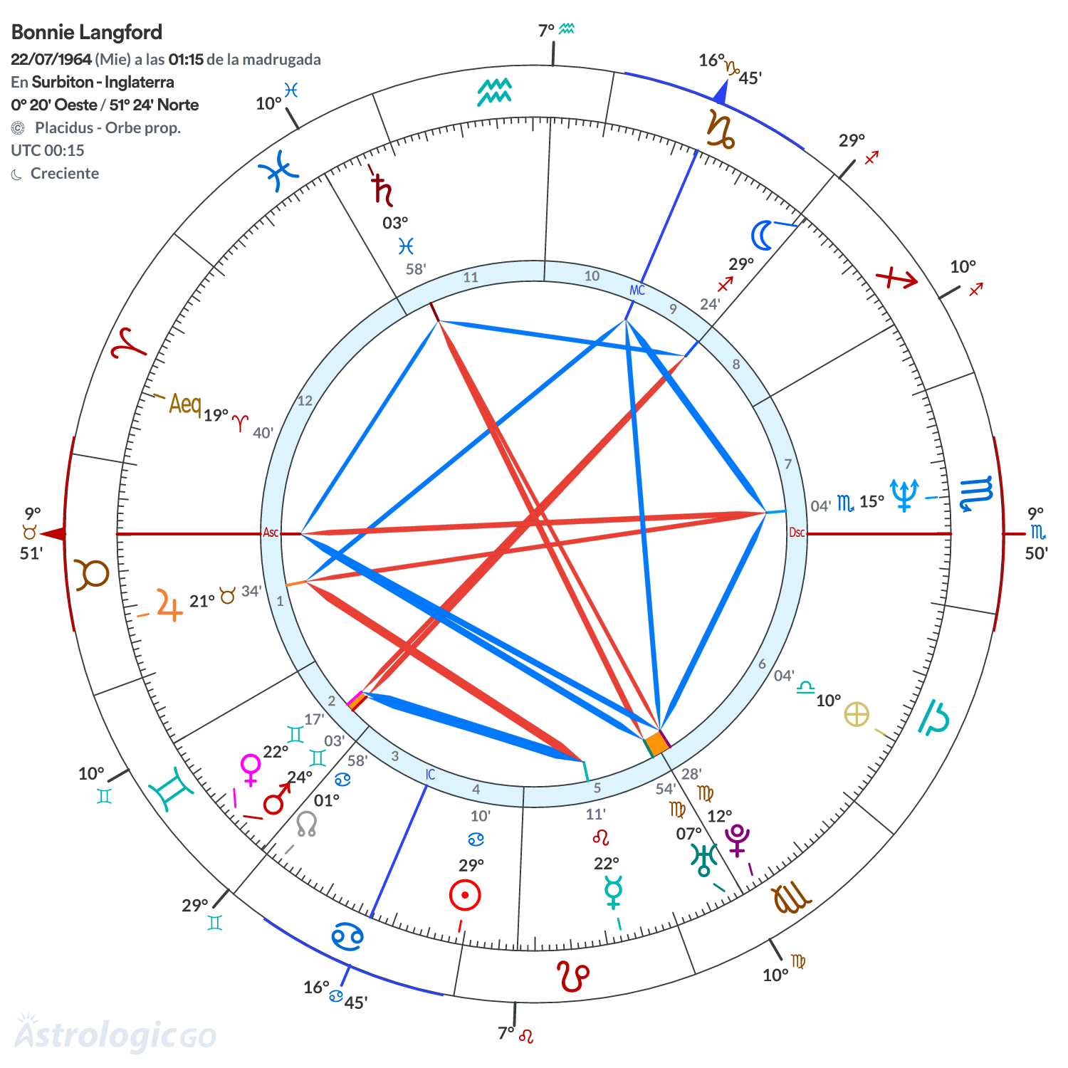 Mandala - Bonnie Langford