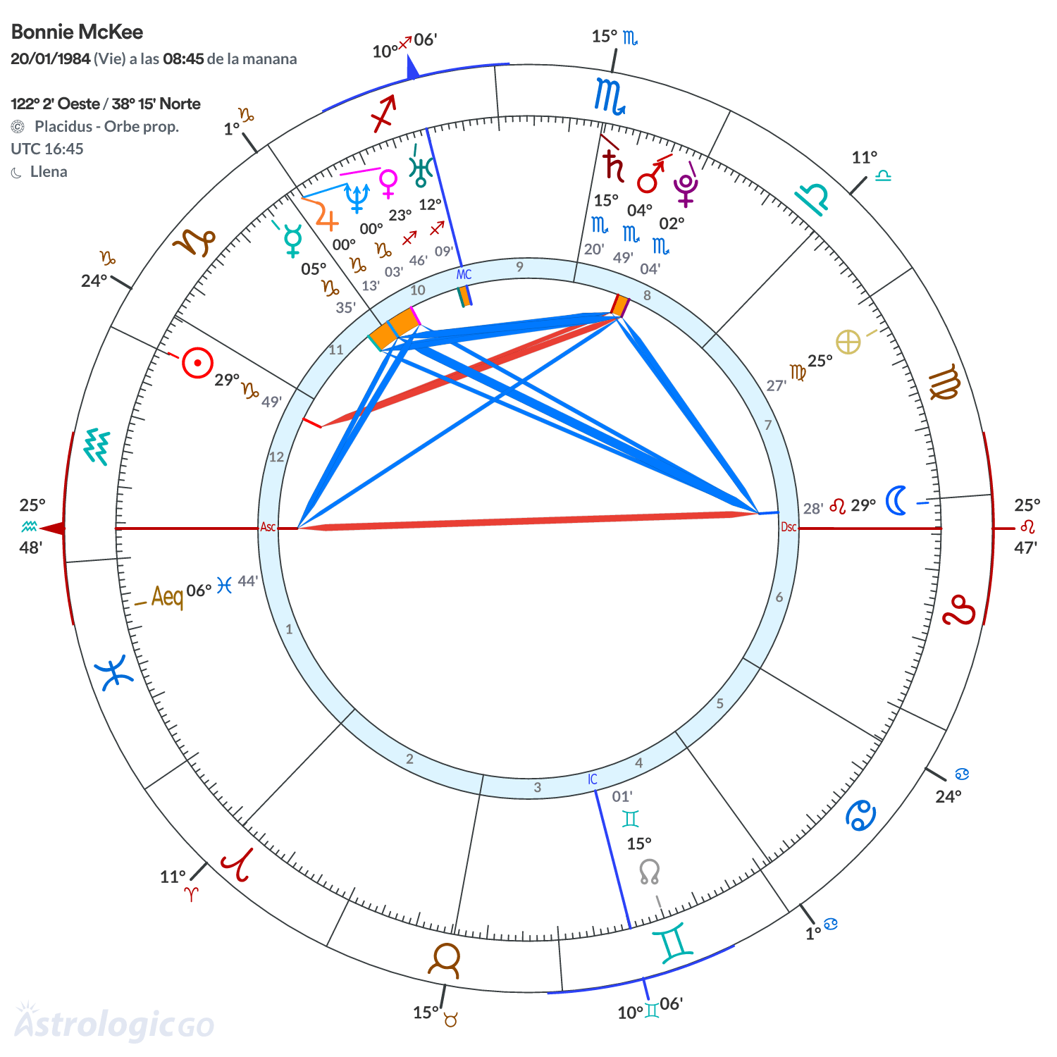 Mandala - Bonnie McKee