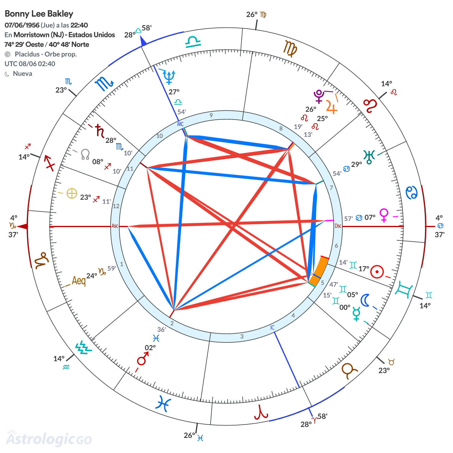 Mandala - Bonny Lee Bakley