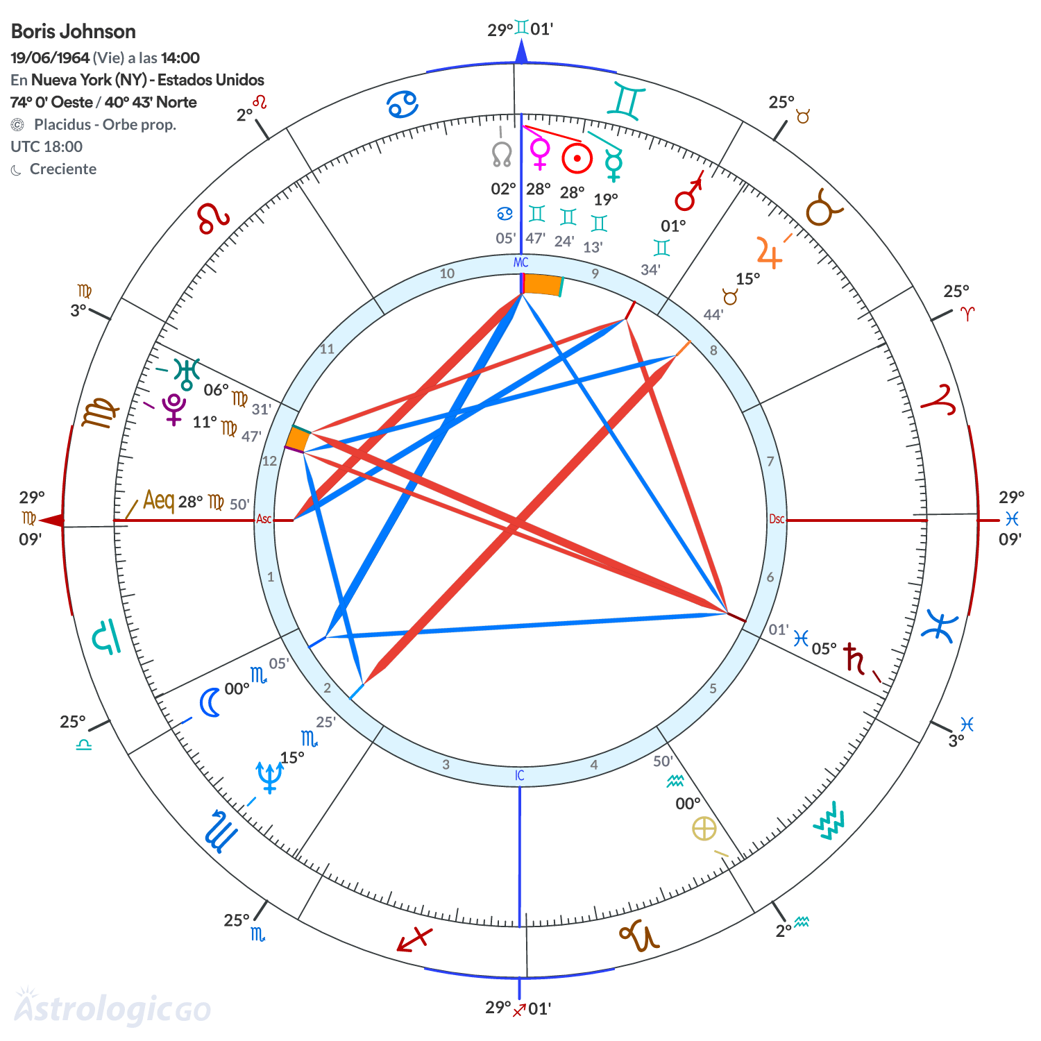 Mandala - Boris Johnson