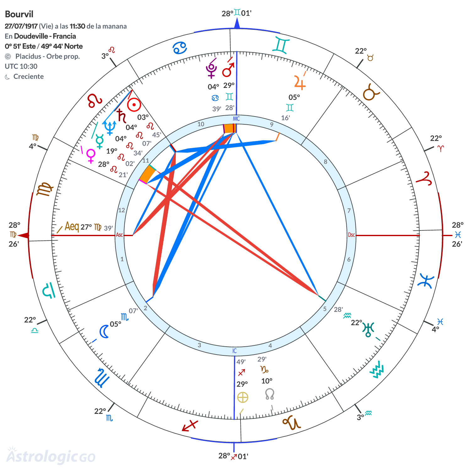 Mandala - Bourvil
